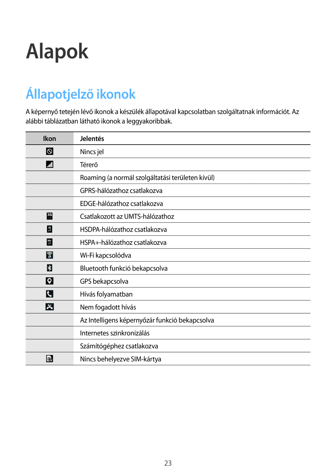 Samsung SM-C1010ZKAATO, SM-C1010ZWAEUR, SM-C1010ZWADBT, SM-C1010ZWABGL manual Alapok, Állapotjelző ikonok, Ikon Jelentés 