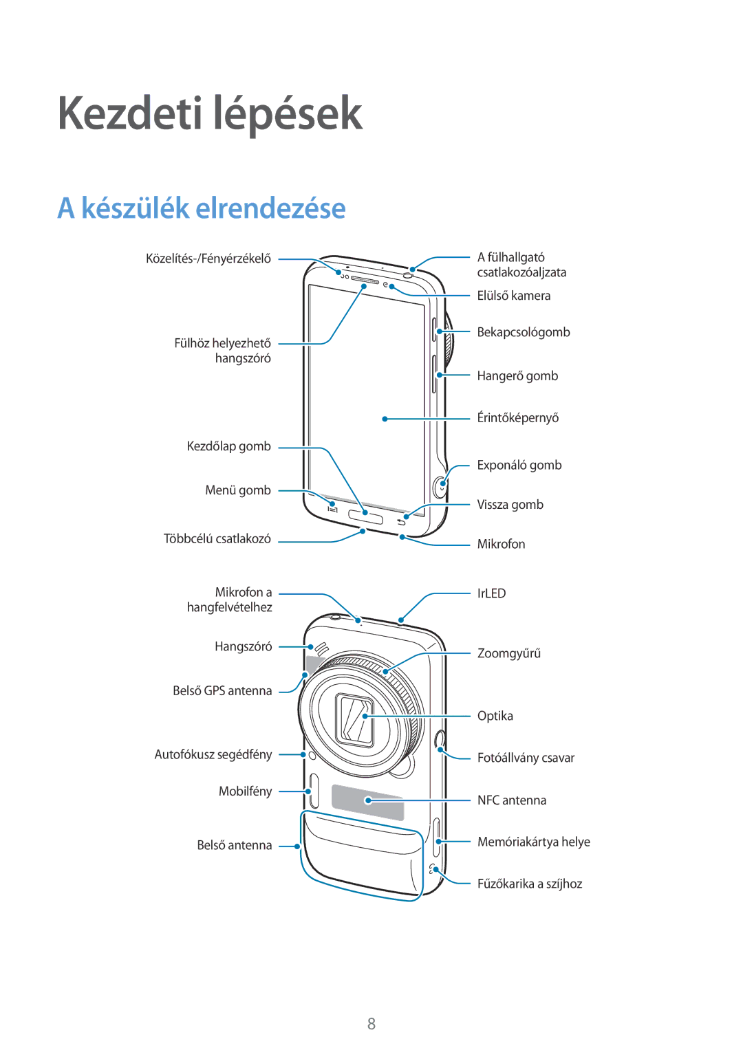 Samsung SM-C1010ZKAXEH, SM-C1010ZWAEUR, SM-C1010ZWADBT, SM-C1010ZWABGL, SM-C1010ZKAATO Kezdeti lépések, Készülék elrendezése 