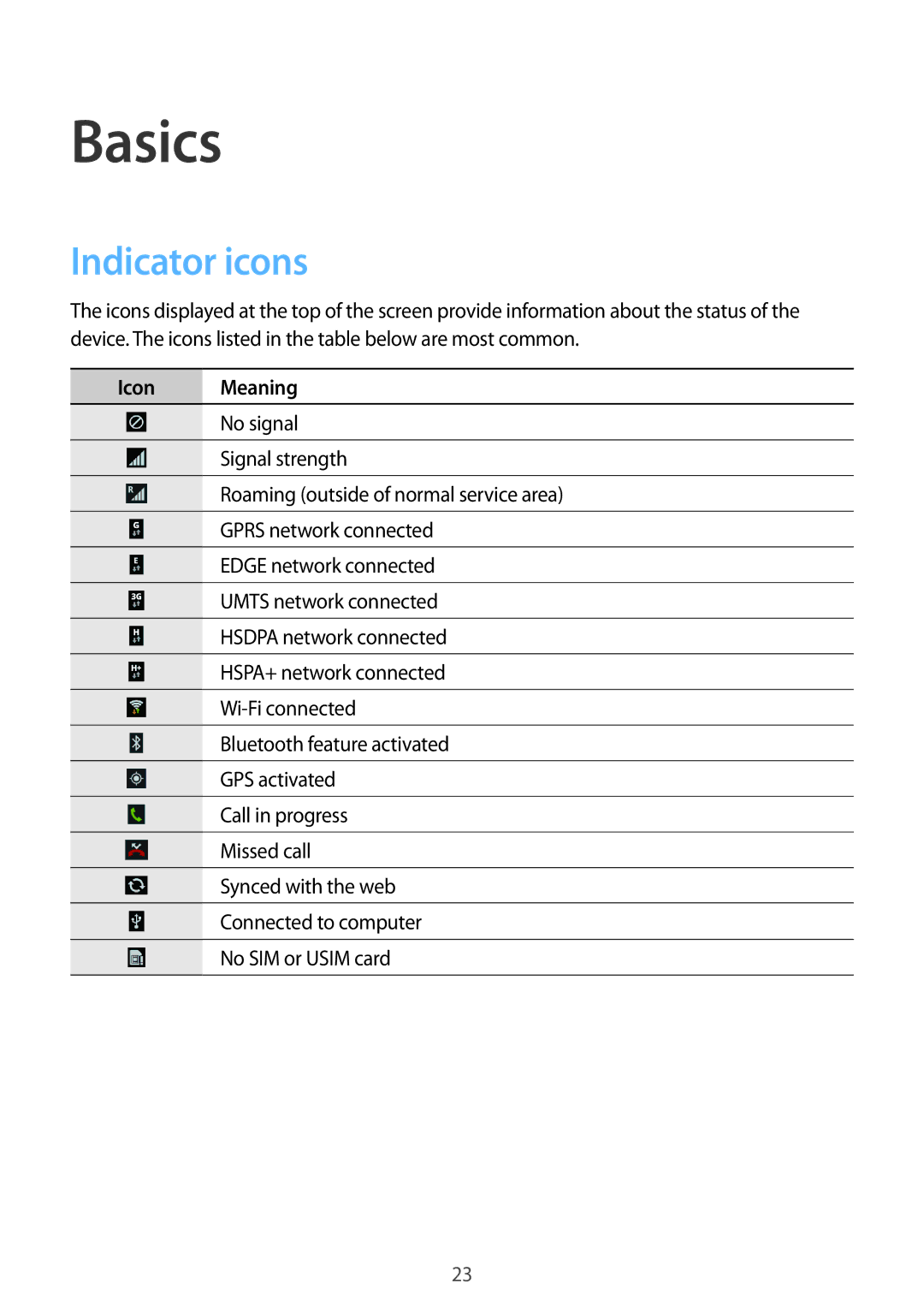 Samsung SM-C1010ZKAXSK, SM-C1010ZWAEUR, SM-C1010ZWAXEO, SM-C1010ZKADBT, SM-C1010ZWADBT Basics, Indicator icons, Icon Meaning 