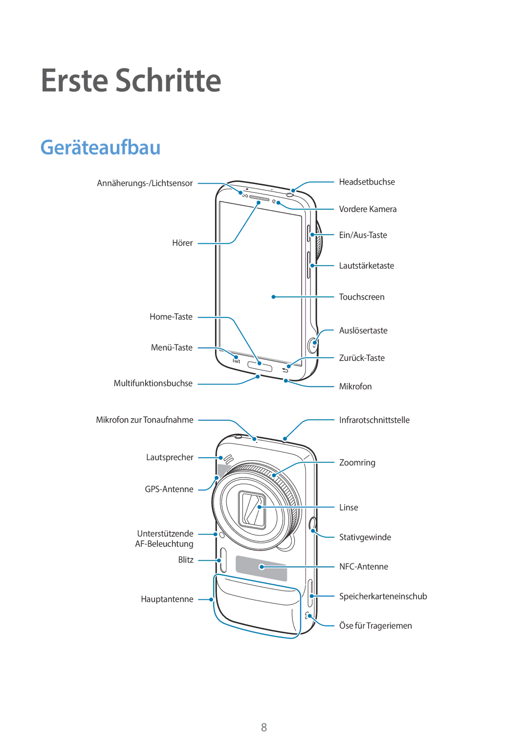 Samsung SM-C1010ZWAXEF, SM-C1010ZWAEUR, SM-C1010ZWAXEO, SM-C1010ZKADBT, SM-C1010ZWADBT manual Erste Schritte, Geräteaufbau 