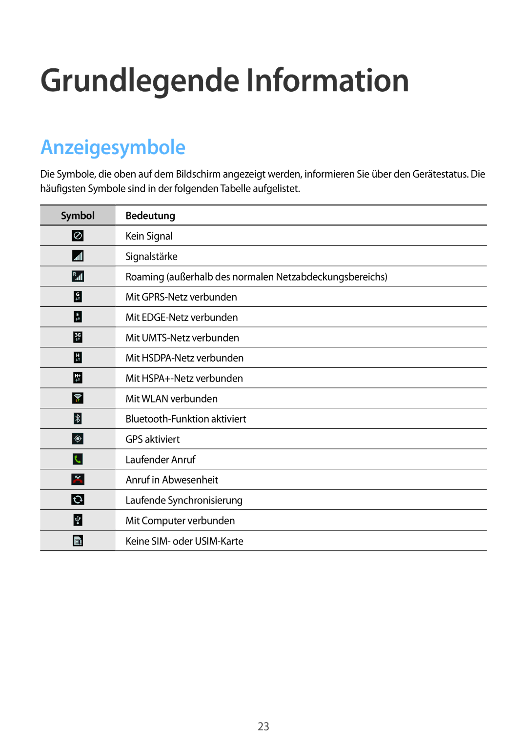 Samsung SM-C1010ZKATUR, SM-C1010ZWAEUR, SM-C1010ZWAXEO manual Grundlegende Information, Anzeigesymbole, Symbol Bedeutung 