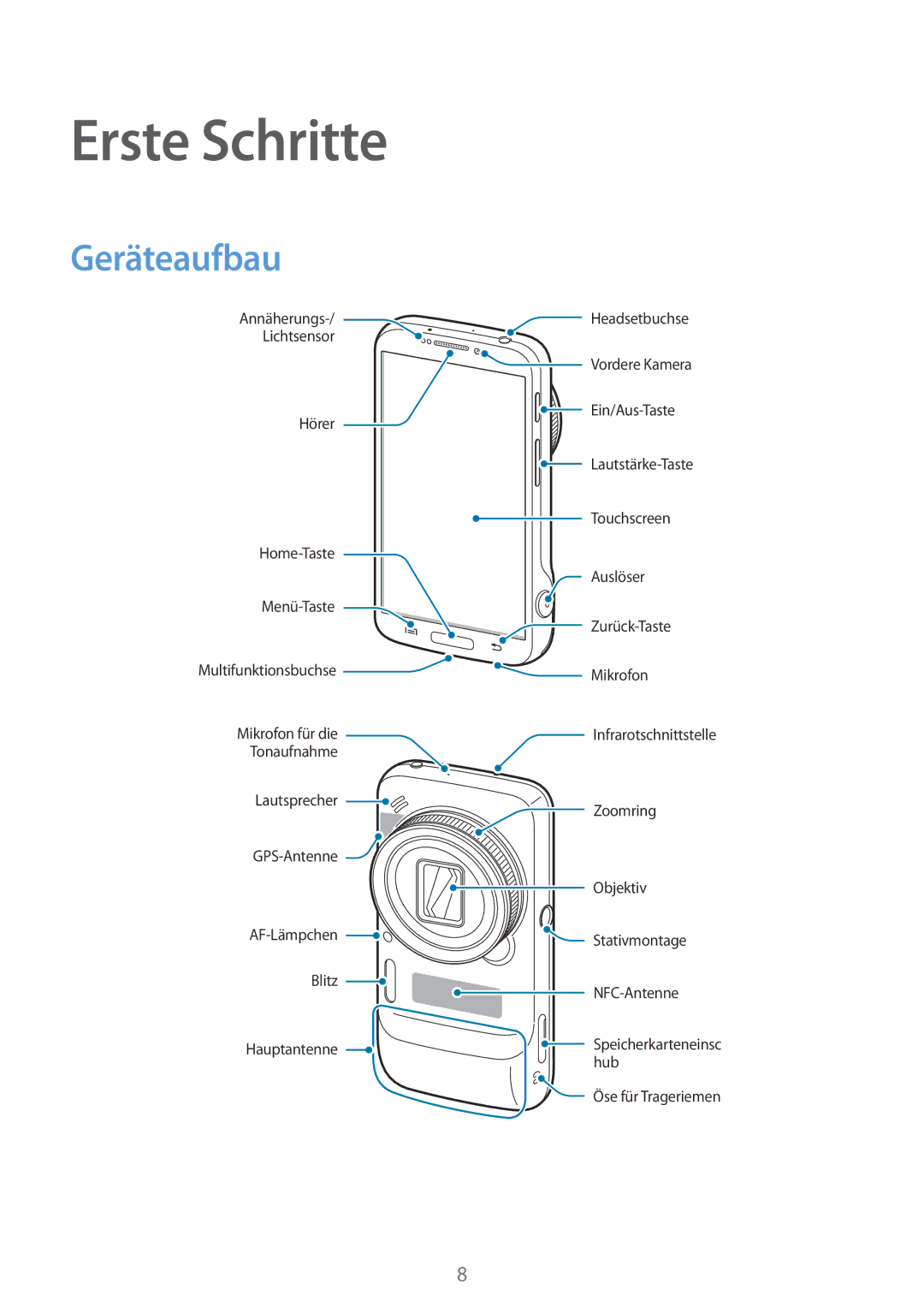 Samsung SM-C1010ZWAXEF, SM-C1010ZWAEUR, SM-C1010ZWAXEO, SM-C1010ZKADBT, SM-C1010ZWADBT manual Erste Schritte, Geräteaufbau 