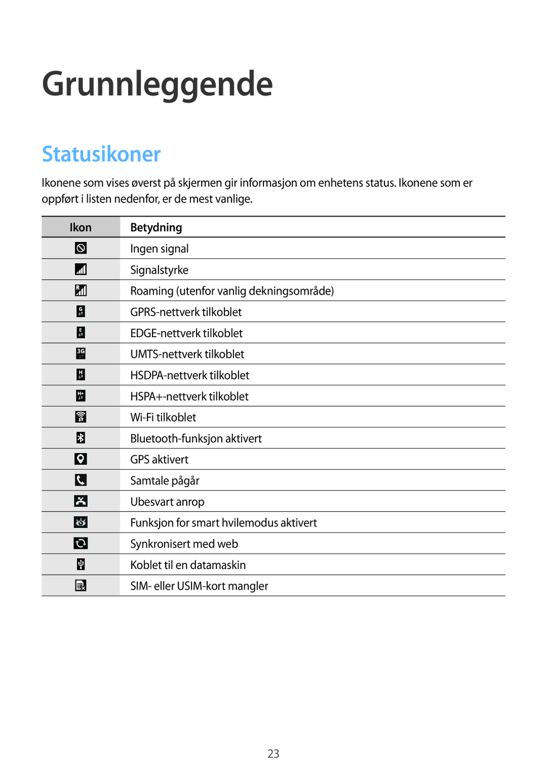 Samsung SM-C1010ZKANEE, SM-C1010ZWANEE manual Grunnleggende, Statusikoner, Ikon Betydning 