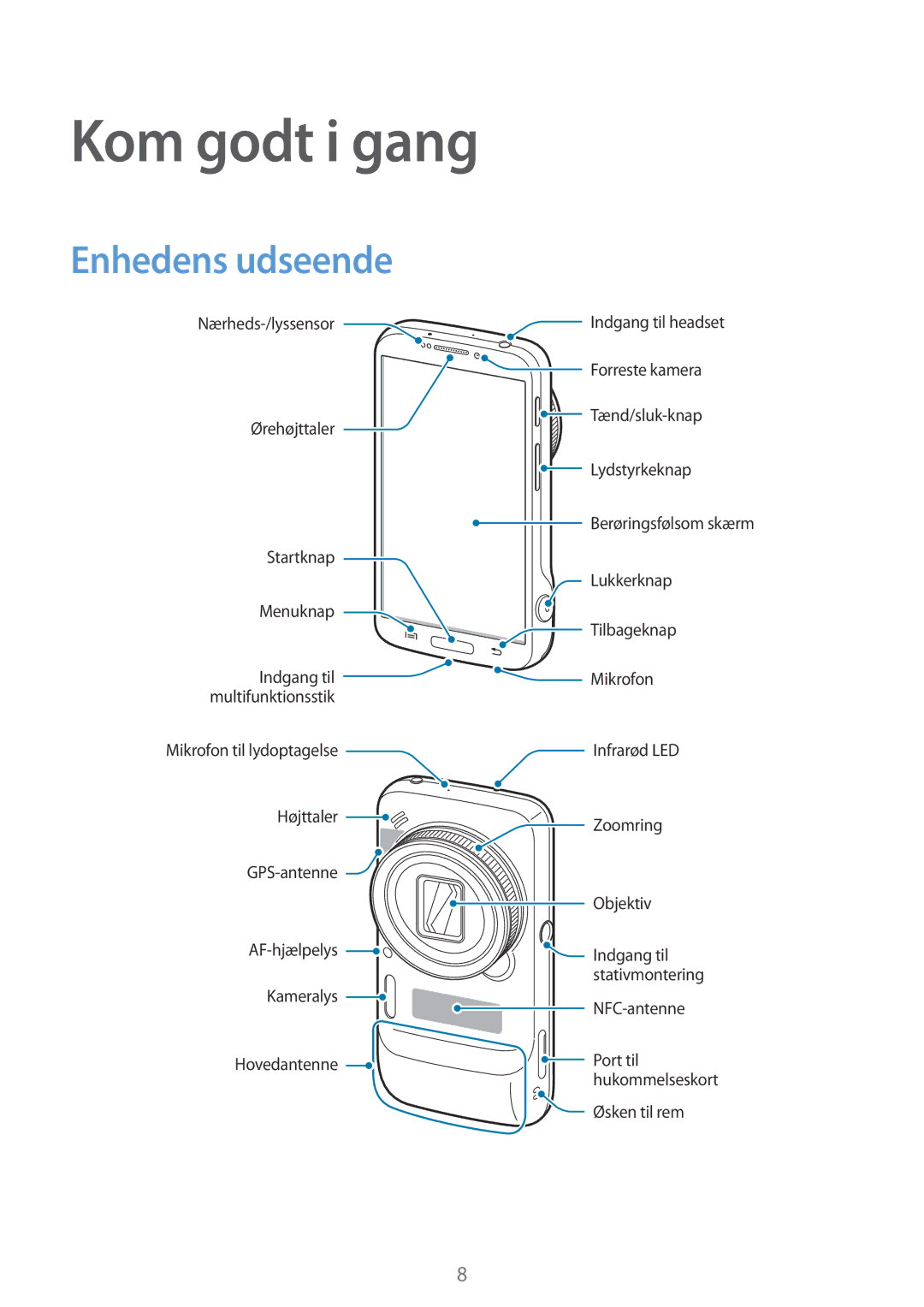 Samsung SM-C1010ZWANEE, SM-C1010ZKANEE manual Kom godt i gang, Enhedens udseende 