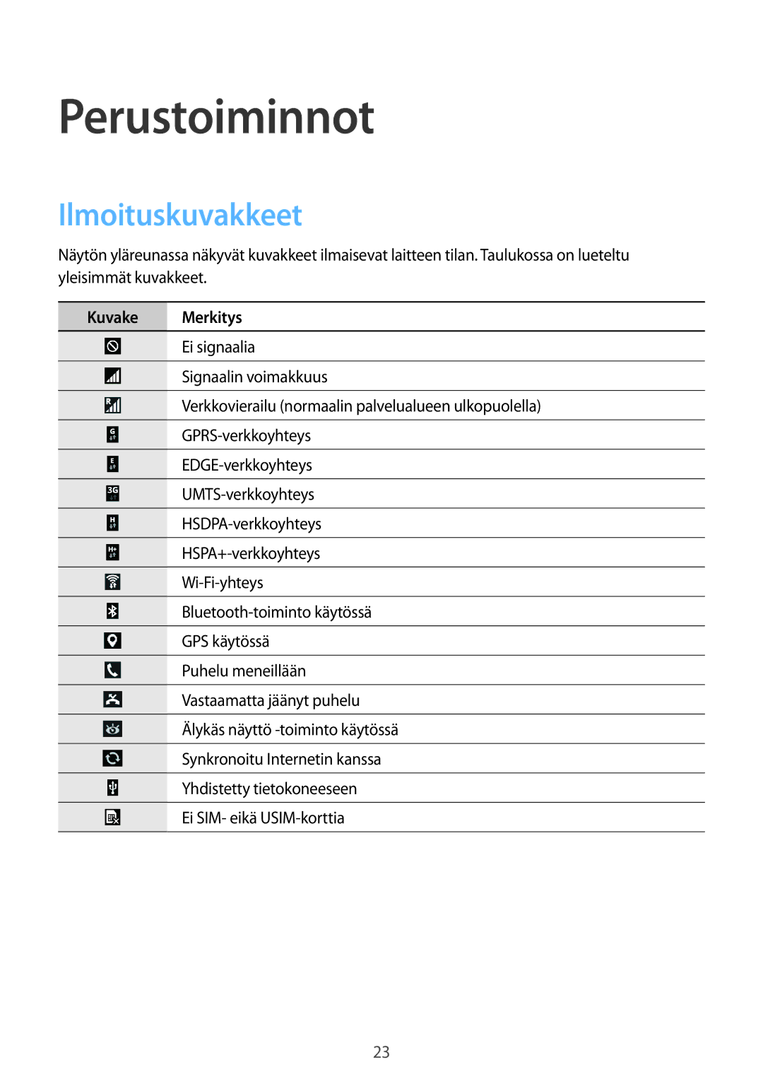 Samsung SM-C1010ZKANEE, SM-C1010ZWANEE manual Perustoiminnot, Ilmoituskuvakkeet, Kuvake Merkitys 