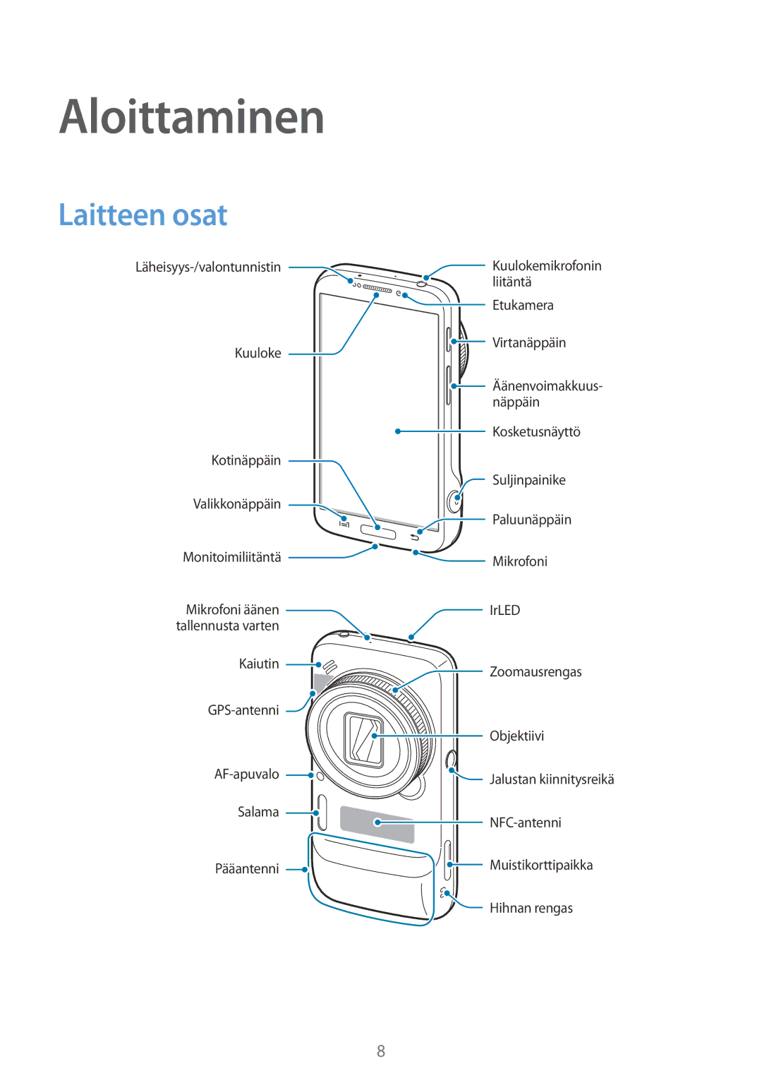 Samsung SM-C1010ZWANEE, SM-C1010ZKANEE manual Aloittaminen, Laitteen osat 