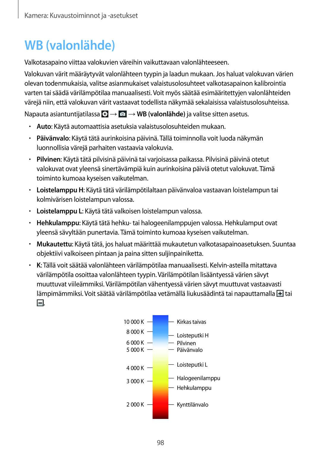 Samsung SM-C1010ZWANEE, SM-C1010ZKANEE manual WB valonlähde 