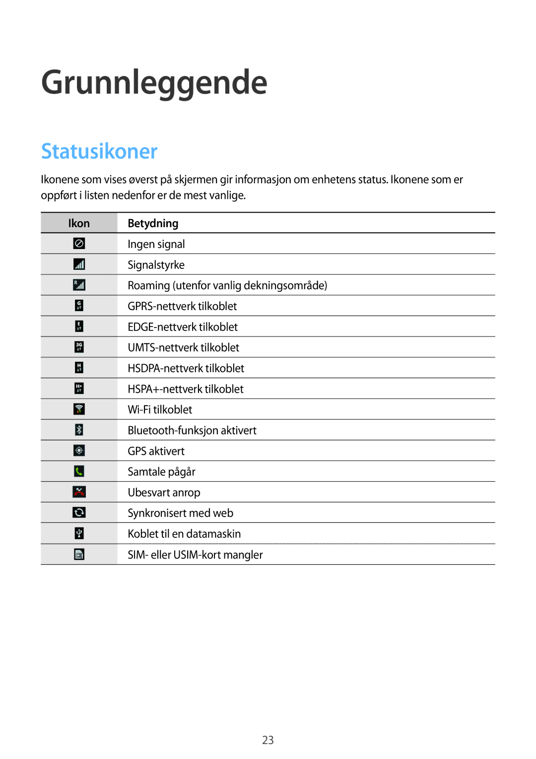 Samsung SM-C1010ZKANEE, SM-C1010ZWANEE manual Grunnleggende, Statusikoner, Ikon Betydning 