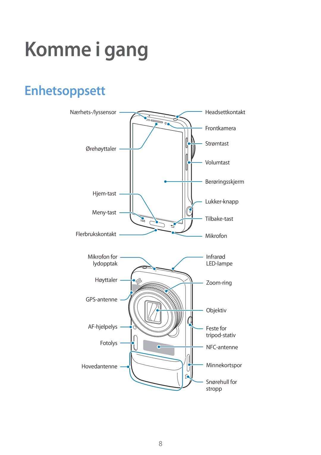 Samsung SM-C1010ZWANEE, SM-C1010ZKANEE manual Komme i gang, Enhetsoppsett 