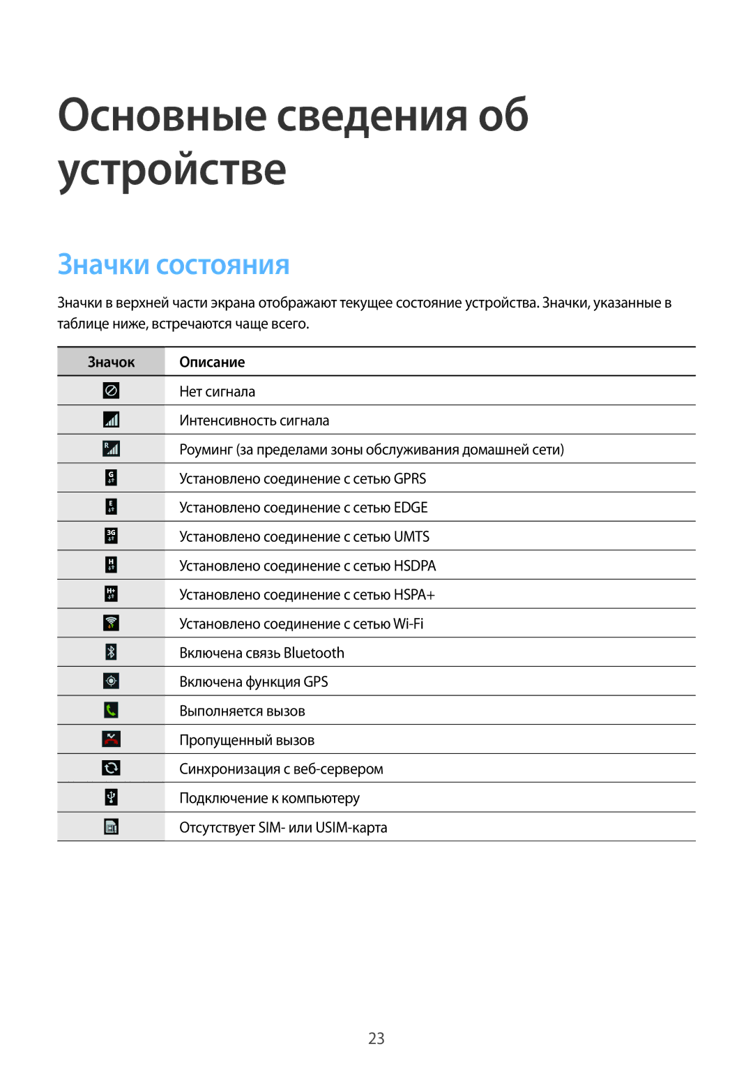 Samsung SM-C1010ZKASER, SM-C1010ZWASEB, SM-C1010ZKASEB, SM-C1010ZWASKZ, SM-C1010ZKACAC manual Значки состояния, Значок Описание 