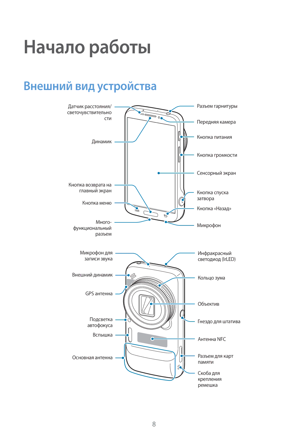 Samsung SM-C1010ZWASEB, SM-C1010ZKASEB, SM-C1010ZWASKZ, SM-C1010ZKACAC, SM-C1010ZWACAC Начало работы, Внешний вид устройства 