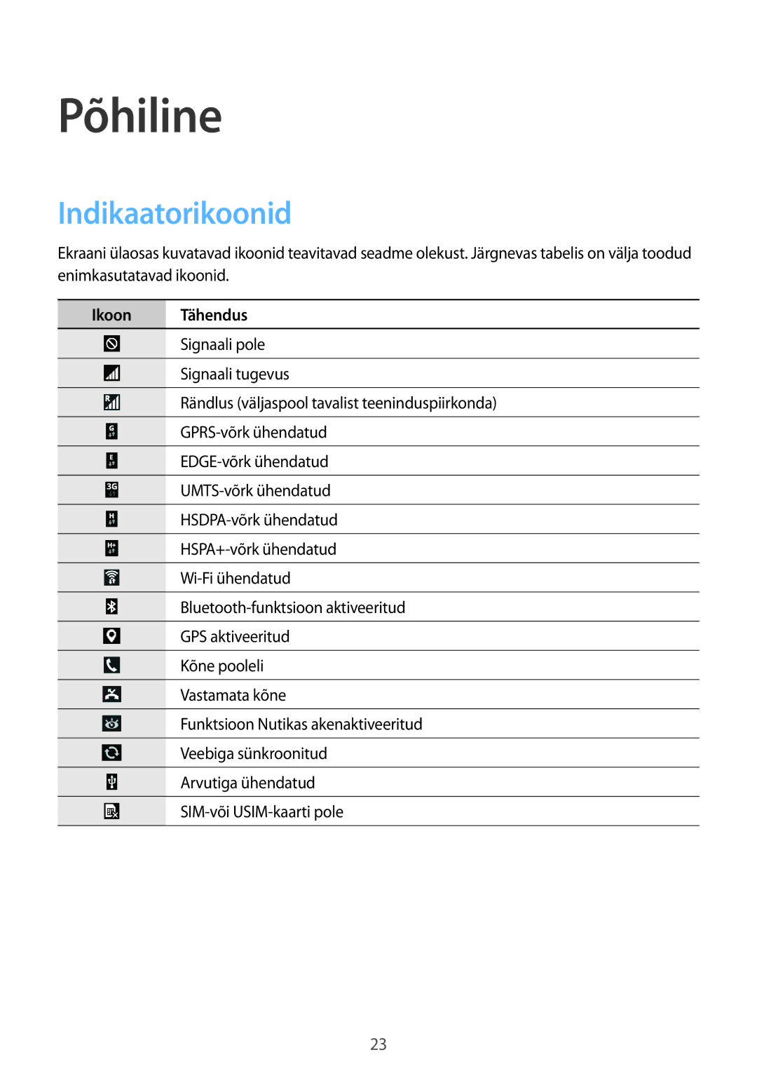 Samsung SM-C1010ZKASEB, SM-C1010ZWASEB manual Põhiline, Indikaatorikoonid, Ikoon Tähendus 