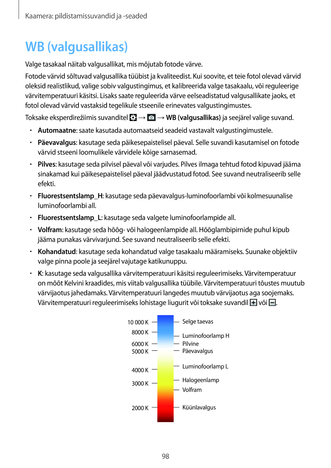 Samsung SM-C1010ZWASEB, SM-C1010ZKASEB manual WB valgusallikas 