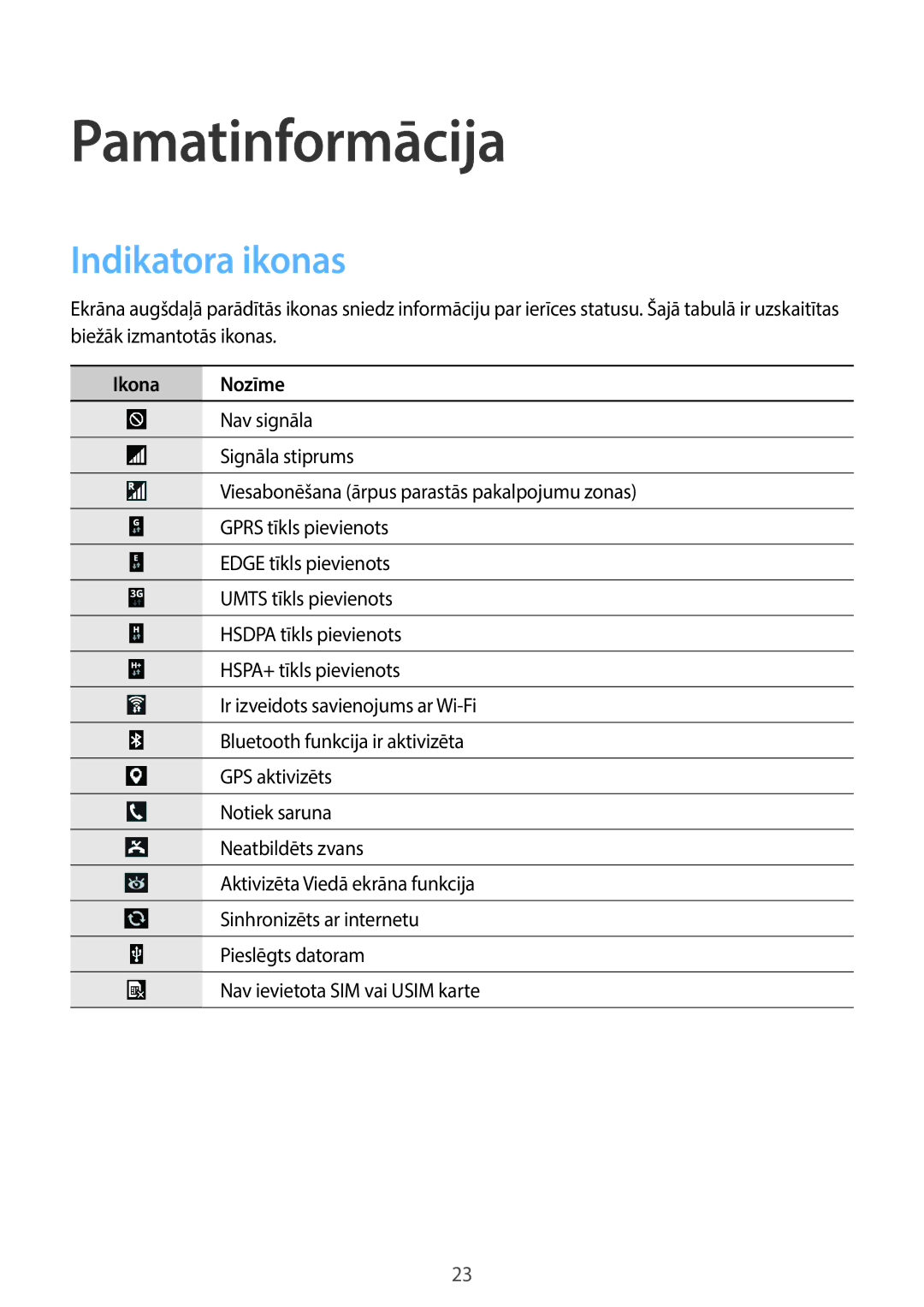 Samsung SM-C1010ZKASEB, SM-C1010ZWASEB manual Pamatinformācija, Indikatora ikonas, Ikona Nozīme 