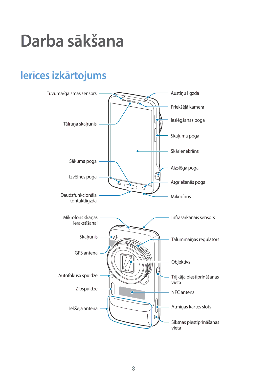 Samsung SM-C1010ZWASEB, SM-C1010ZKASEB manual Darba sākšana, Ierīces izkārtojums 