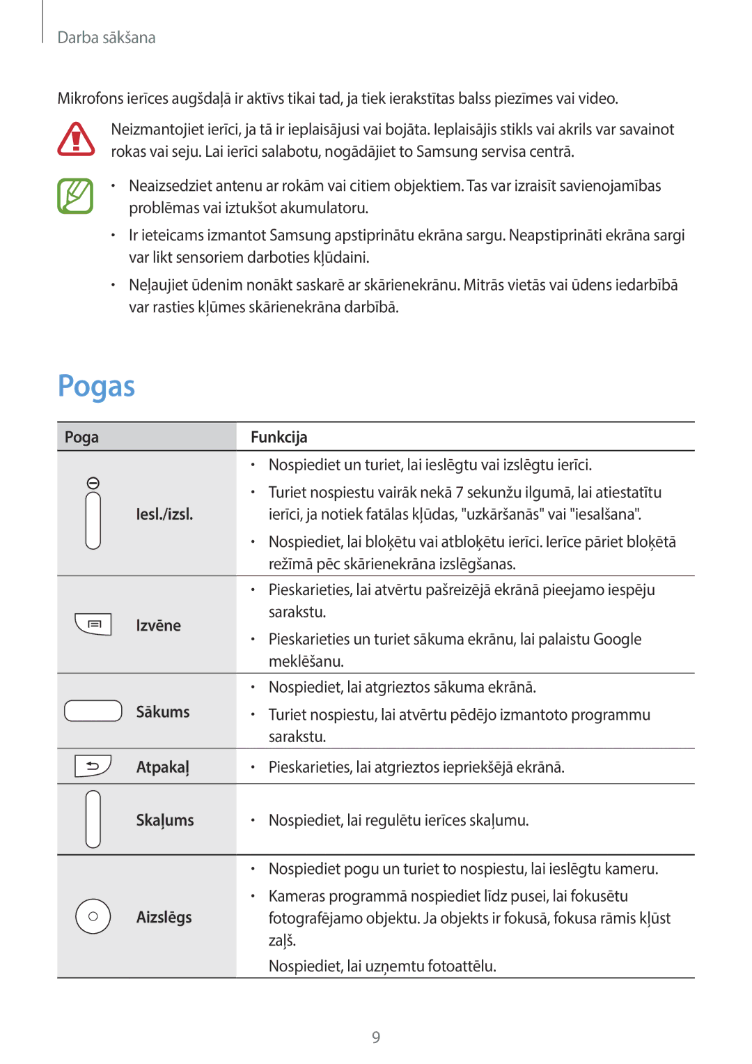 Samsung SM-C1010ZKASEB, SM-C1010ZWASEB manual Pogas 