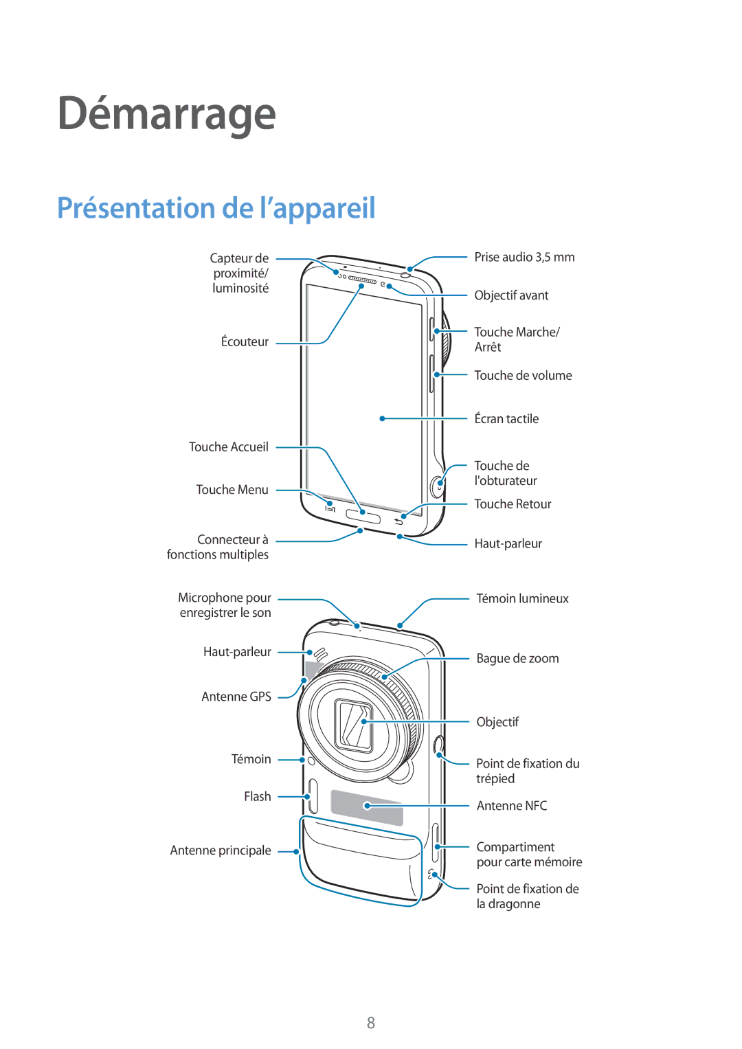 Samsung SM-C1010ZWAXEF, SM-C1010ZKAXEF manual Démarrage, Présentation de l’appareil 