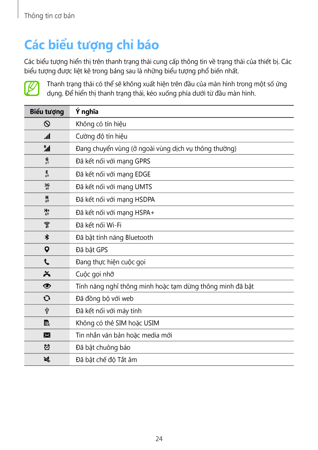 Samsung SM-C1110ZKAXXV, SM-C1110ZWAXXV, SM-C1110ZBAXXV manual Các biểu tượng chỉ báo, Biểu tượng Ý nghĩa 