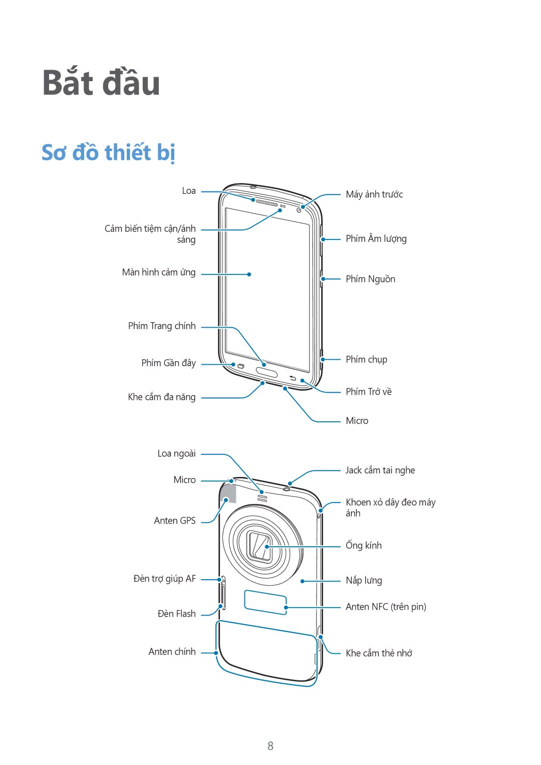 Samsung SM-C1110ZBAXXV, SM-C1110ZKAXXV, SM-C1110ZWAXXV manual Bắt đầu, Sơ đồ thiết bị 