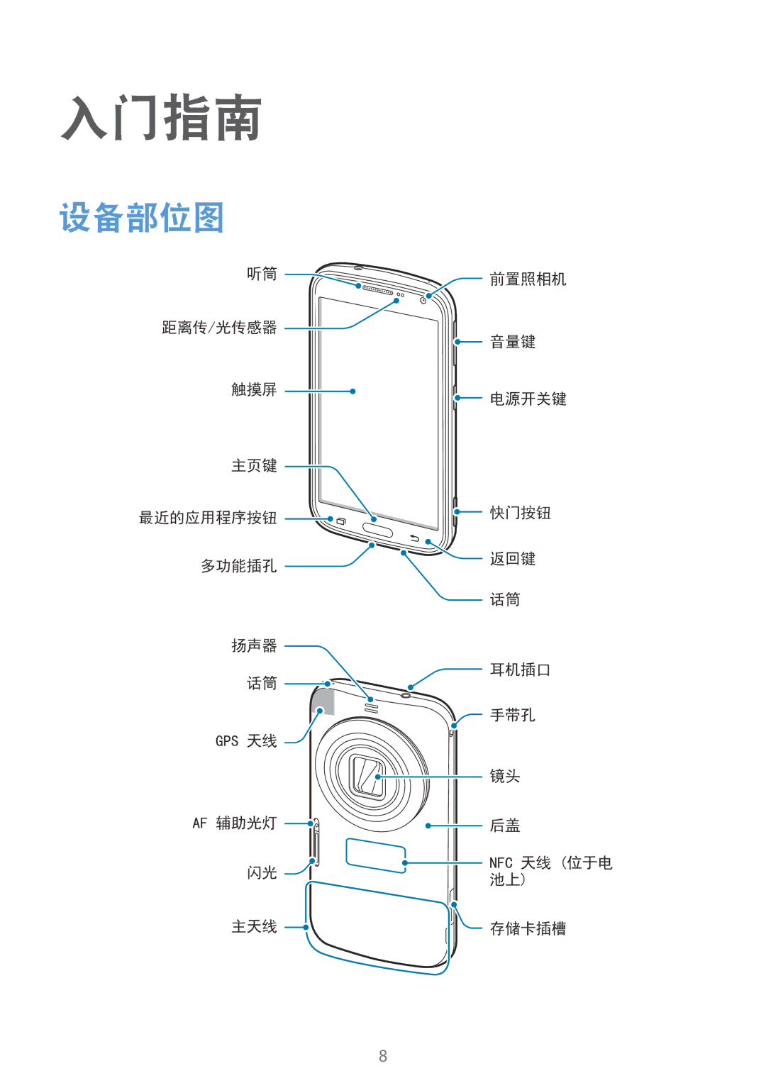 Samsung SM-C1110ZBAXXV, SM-C1110ZKAXXV, SM-C1110ZWAXXV manual 入门指南, 设备部位图 