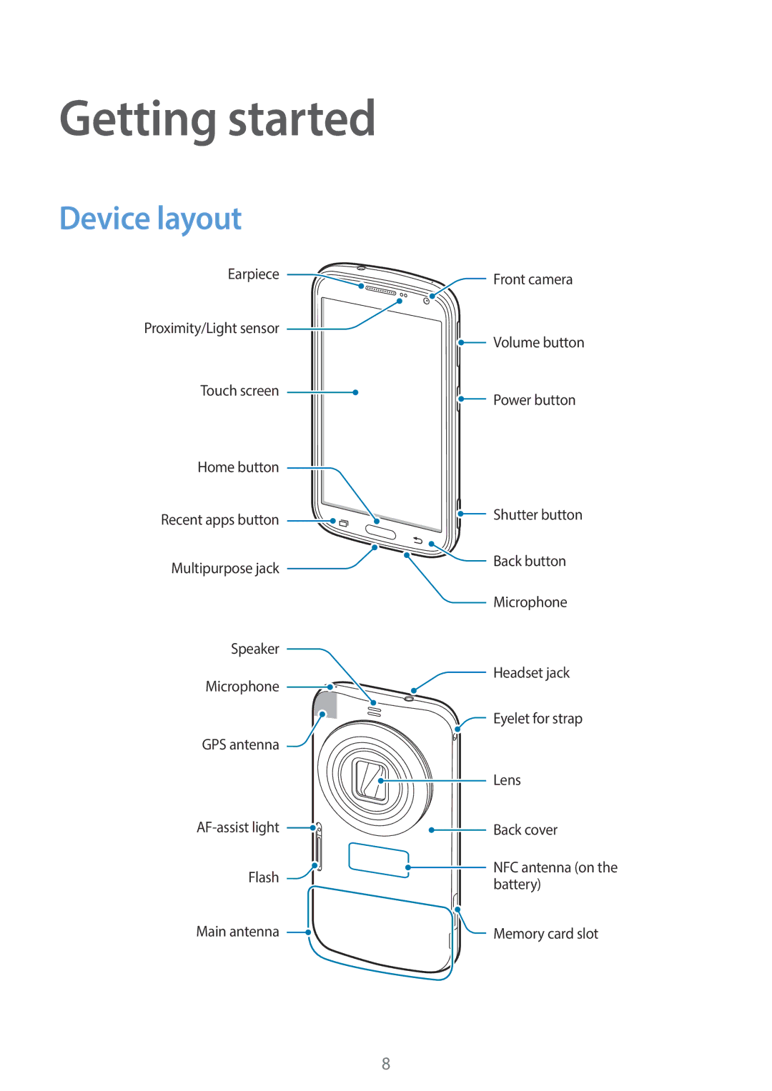 Samsung SM-C1110ZBAXXV, SM-C1110ZKAXXV, SM-C1110ZWAXXV manual Getting started, Device layout 