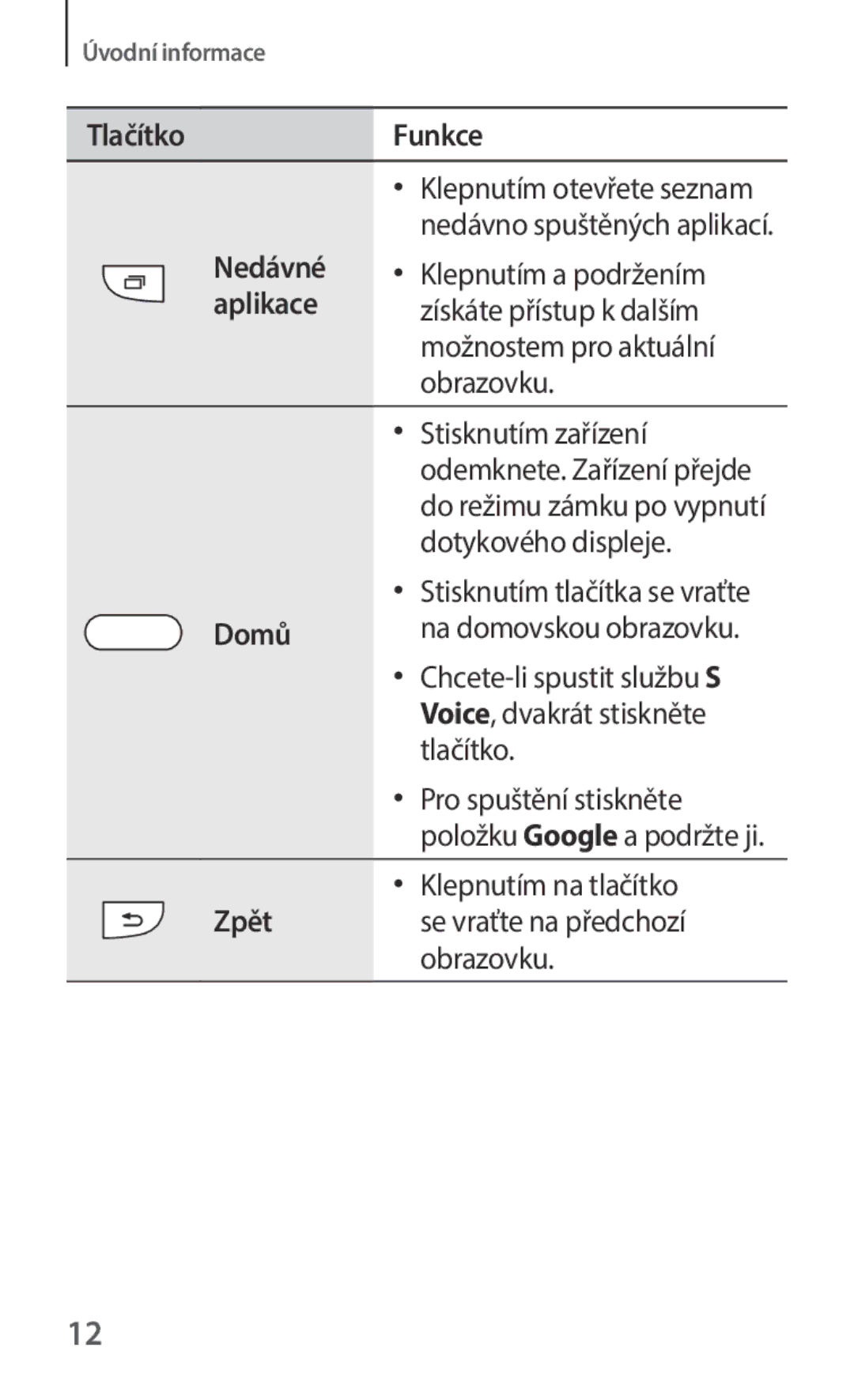 Samsung SM-C1150ZKAXEH, SM-C1150ZKAEUR, SM-C1150ZBAXEH, SM-C1150ZKAATO manual Tlačítko Funkce, Nedávné, Aplikace, Domů, Zpět 