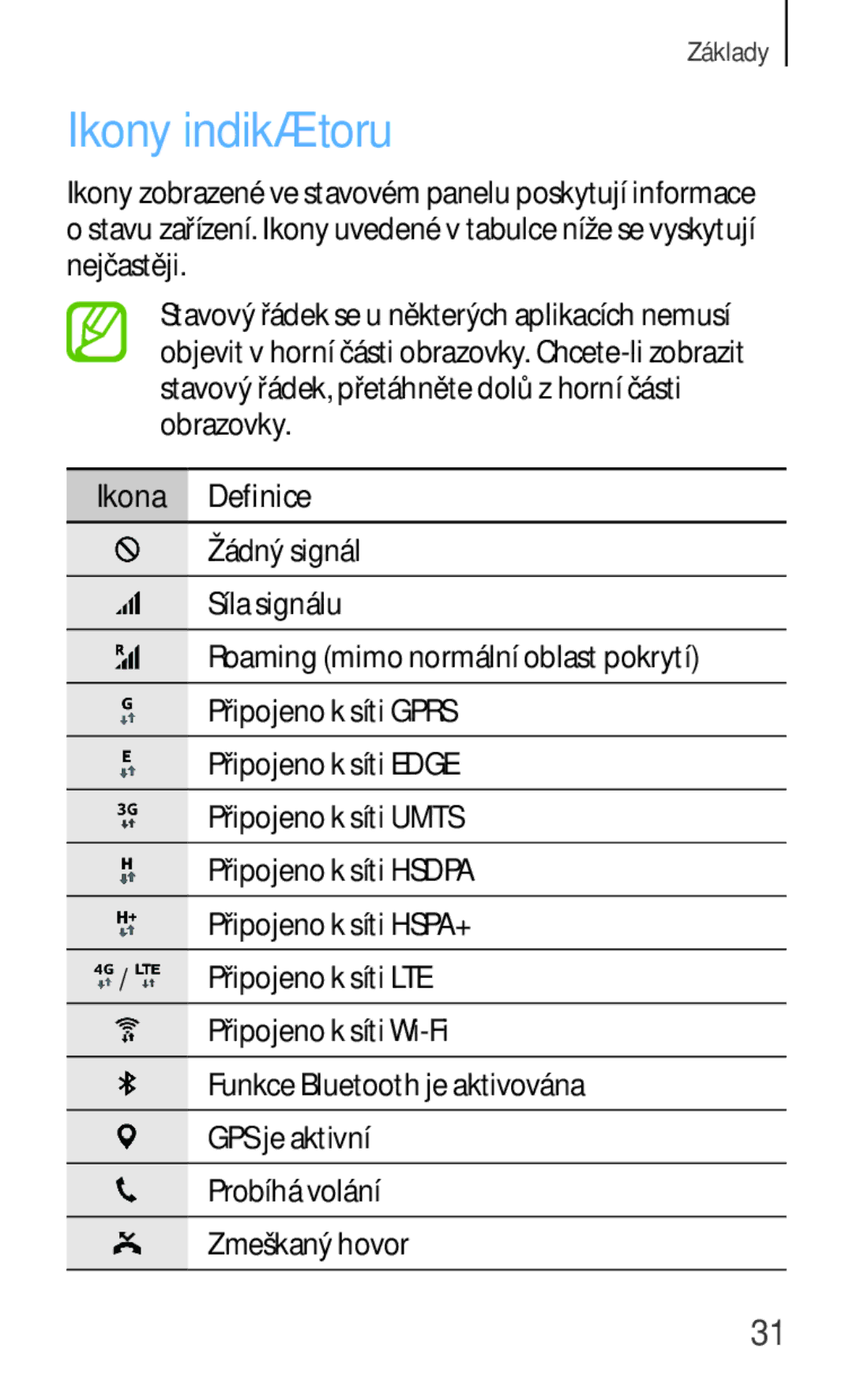 Samsung SM-C1150ZBAXEZ, SM-C1150ZKAEUR, SM-C1150ZBAXEH, SM-C1150ZKAATO, SM-C1150ZKAXSK manual Ikony indikátoru, Ikona Definice 