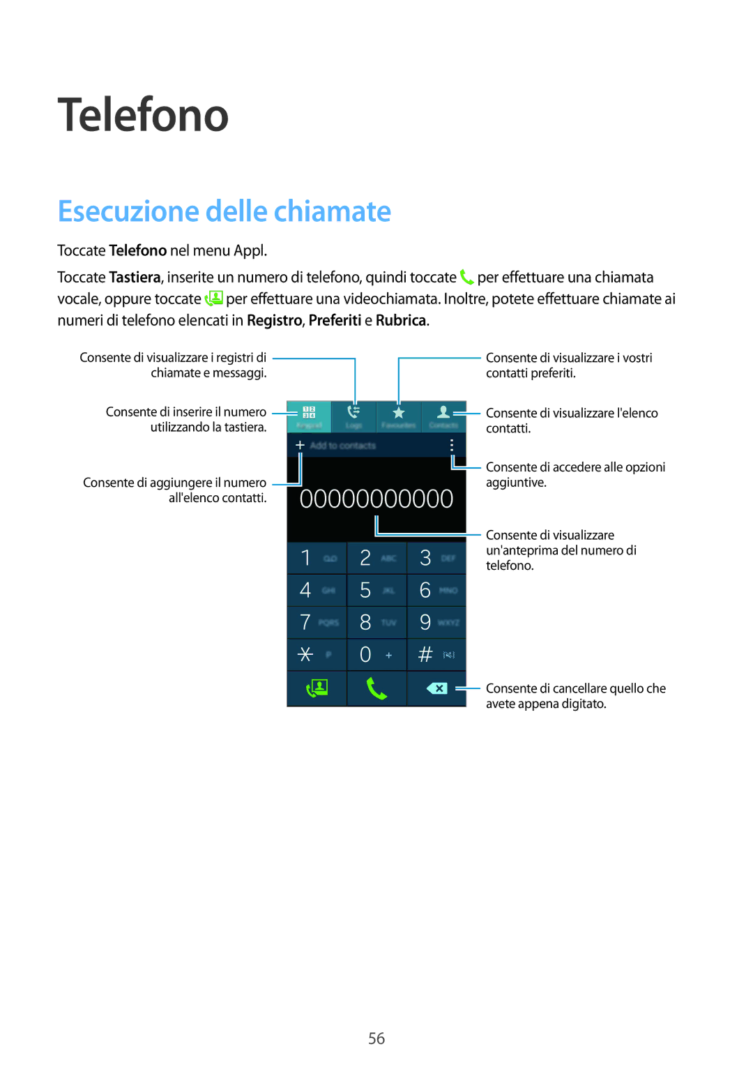 Samsung SM-C1150ZKAPHN, SM-C1150ZWAITV, SM-C1150ZKAITV, SM-C1150ZBAITV manual Telefono, Esecuzione delle chiamate 