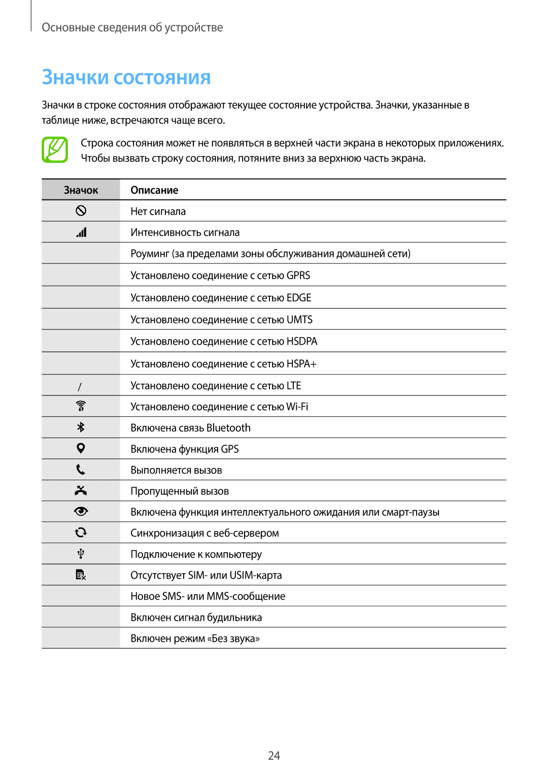 Samsung SM-C1150ZWABLR, SM-C1150ZKASEB, SM-C1150ZKADBT, SM-C1150ZWASEB, SM-C1150ZWASER manual Значки состояния, Значок Описание 