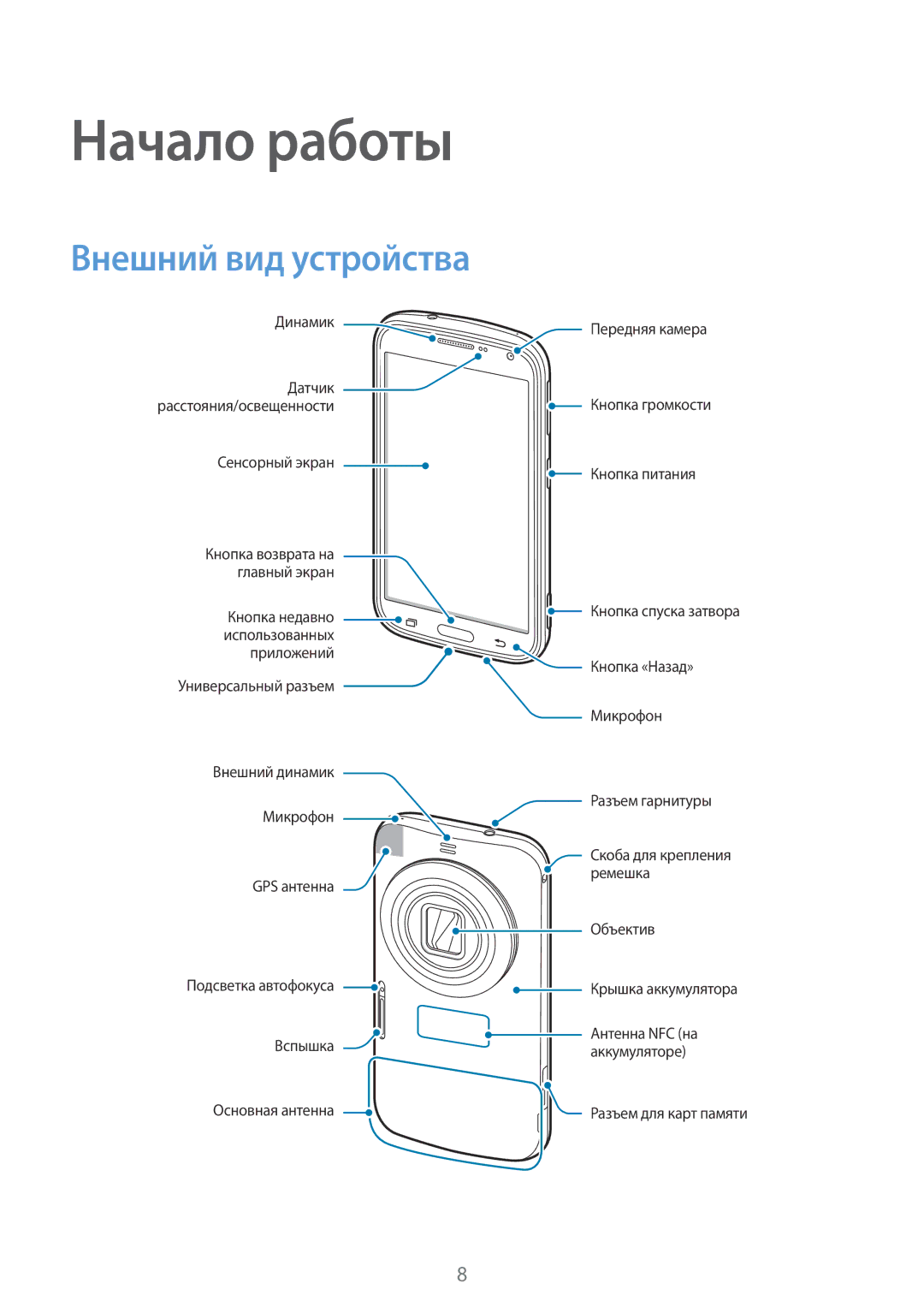 Samsung SM-C1150ZKASKZ, SM-C1150ZKASEB, SM-C1150ZKADBT, SM-C1150ZWASEB, SM-C1150ZWASER Начало работы, Внешний вид устройства 