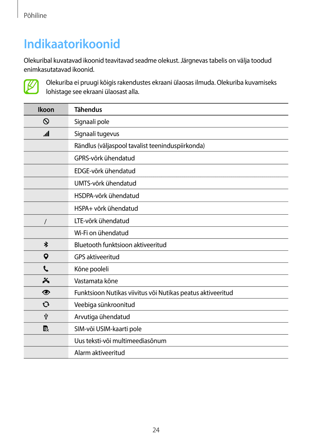 Samsung SM-C1150ZKASEB, SM-C1150ZKADBT, SM-C1150ZWASEB manual Indikaatorikoonid, Ikoon Tähendus 