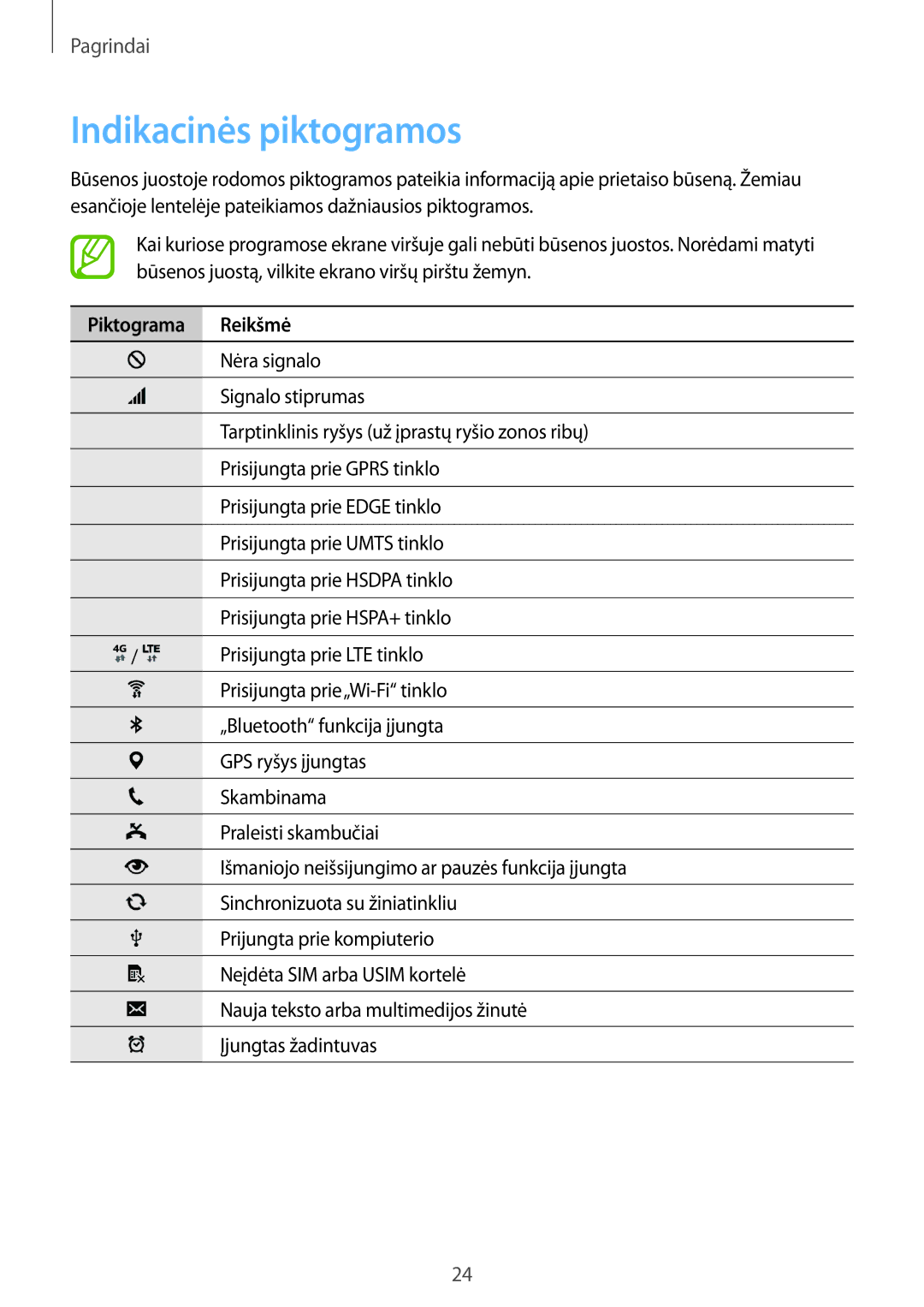 Samsung SM-C1150ZKASEB, SM-C1150ZKADBT, SM-C1150ZWASEB manual Indikacinės piktogramos, Piktograma Reikšmė 