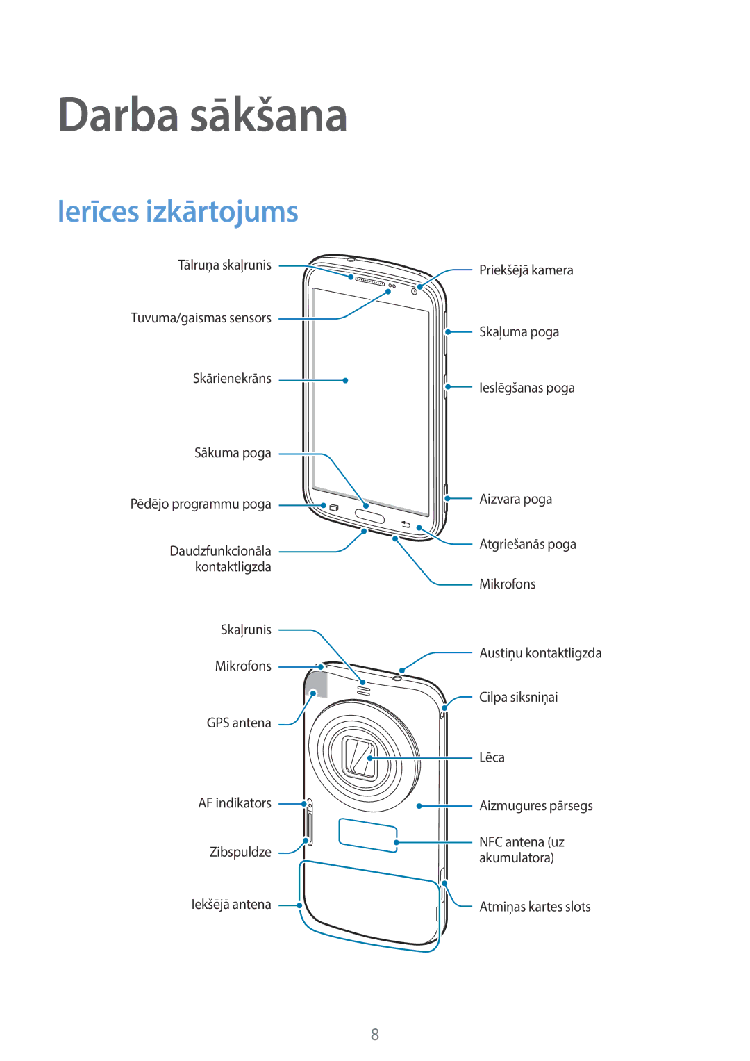 Samsung SM-C1150ZWASEB, SM-C1150ZKASEB, SM-C1150ZKADBT manual Darba sākšana, Ierīces izkārtojums 