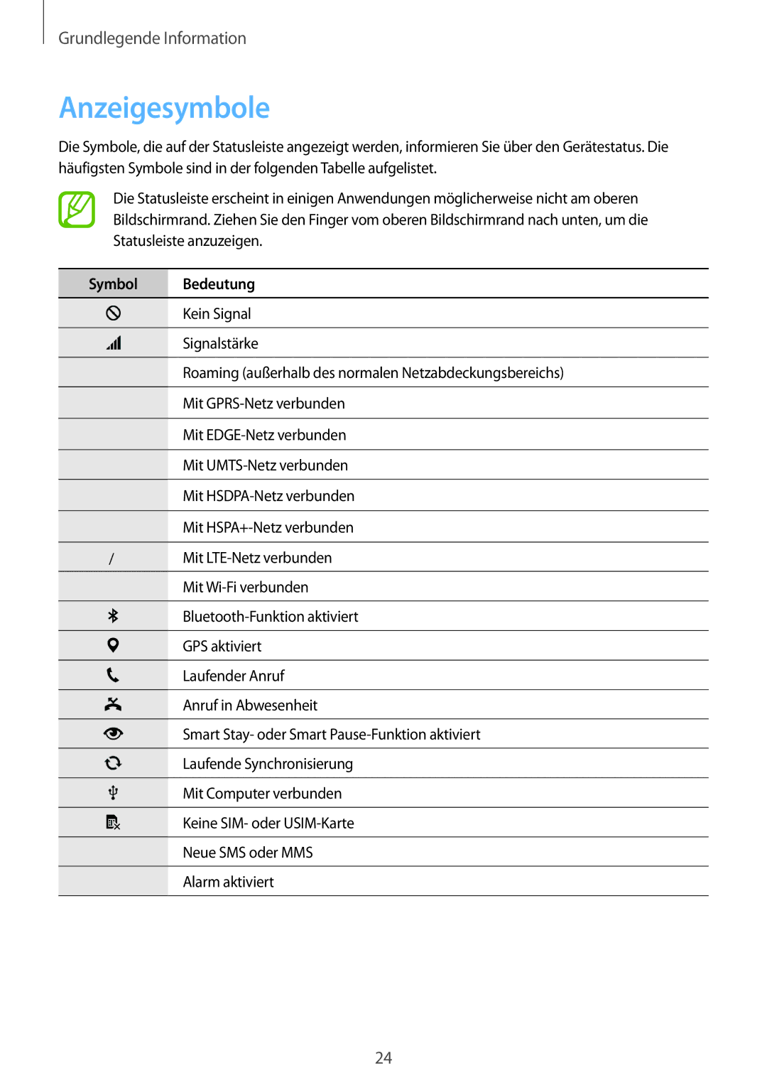 Samsung SM-C1150ZKASEB, SM-C1150ZWAEUR, SM-C1150ZWADBT, SM-C1150ZKAEUR, SM-C1150ZBADBT manual Anzeigesymbole, Symbol Bedeutung 