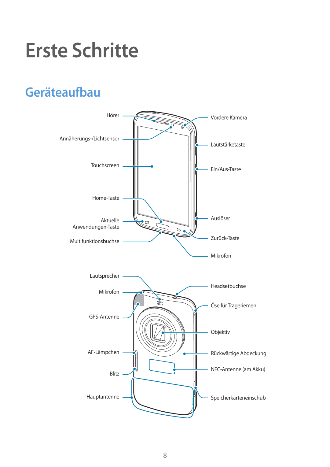 Samsung SM-C1150ZWADBT, SM-C1150ZKASEB, SM-C1150ZWAEUR, SM-C1150ZKAEUR, SM-C1150ZBADBT manual Erste Schritte, Geräteaufbau 