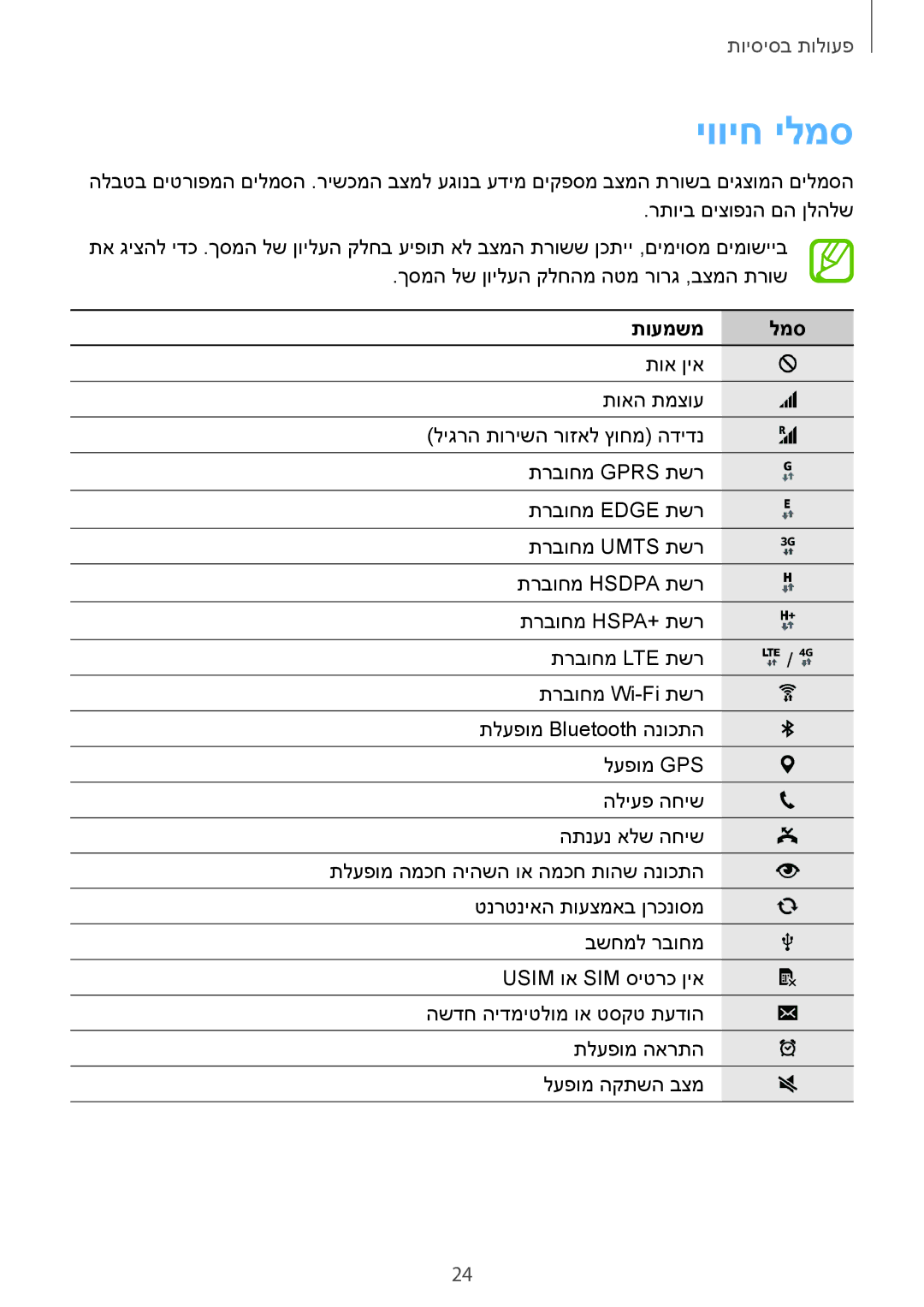 Samsung SM-C1150ZWASEE, SM-C1150ZKAPTR, SM-C1150ZKAILO, SM-C1150ZWAILO manual יוויח ילמס, תועמשמ למס 