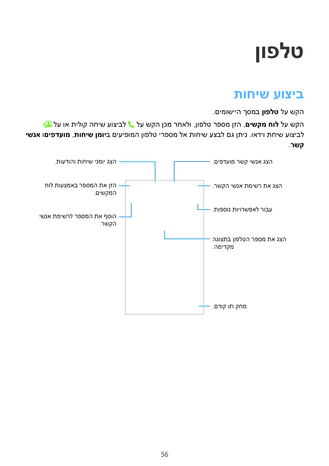 Samsung SM-C1150ZWASEE, SM-C1150ZKAPTR, SM-C1150ZKAILO, SM-C1150ZWAILO manual ןופלט, תוחיש עוציב, רשק 