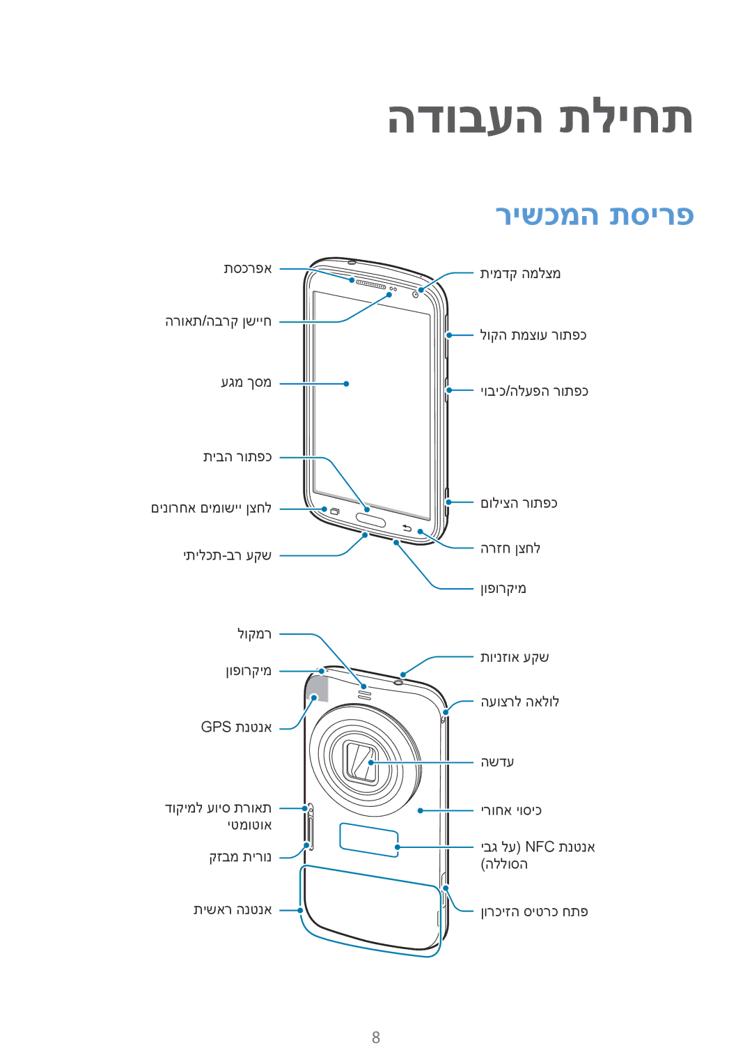 Samsung SM-C1150ZWASEE, SM-C1150ZKAPTR, SM-C1150ZKAILO, SM-C1150ZWAILO manual הדובעה תליחת, רישכמה תסירפ 