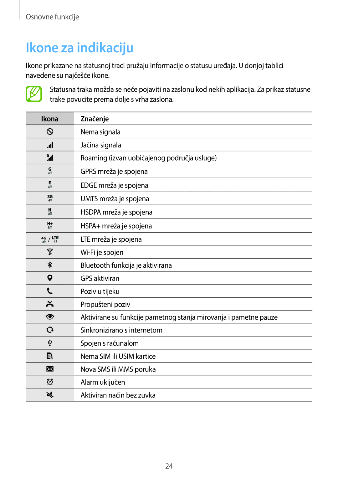 Samsung SM-C1150ZWASEE, SM-C1150ZKASEE, SM-C1150ZWACRO manual Ikone za indikaciju, Ikona Značenje 