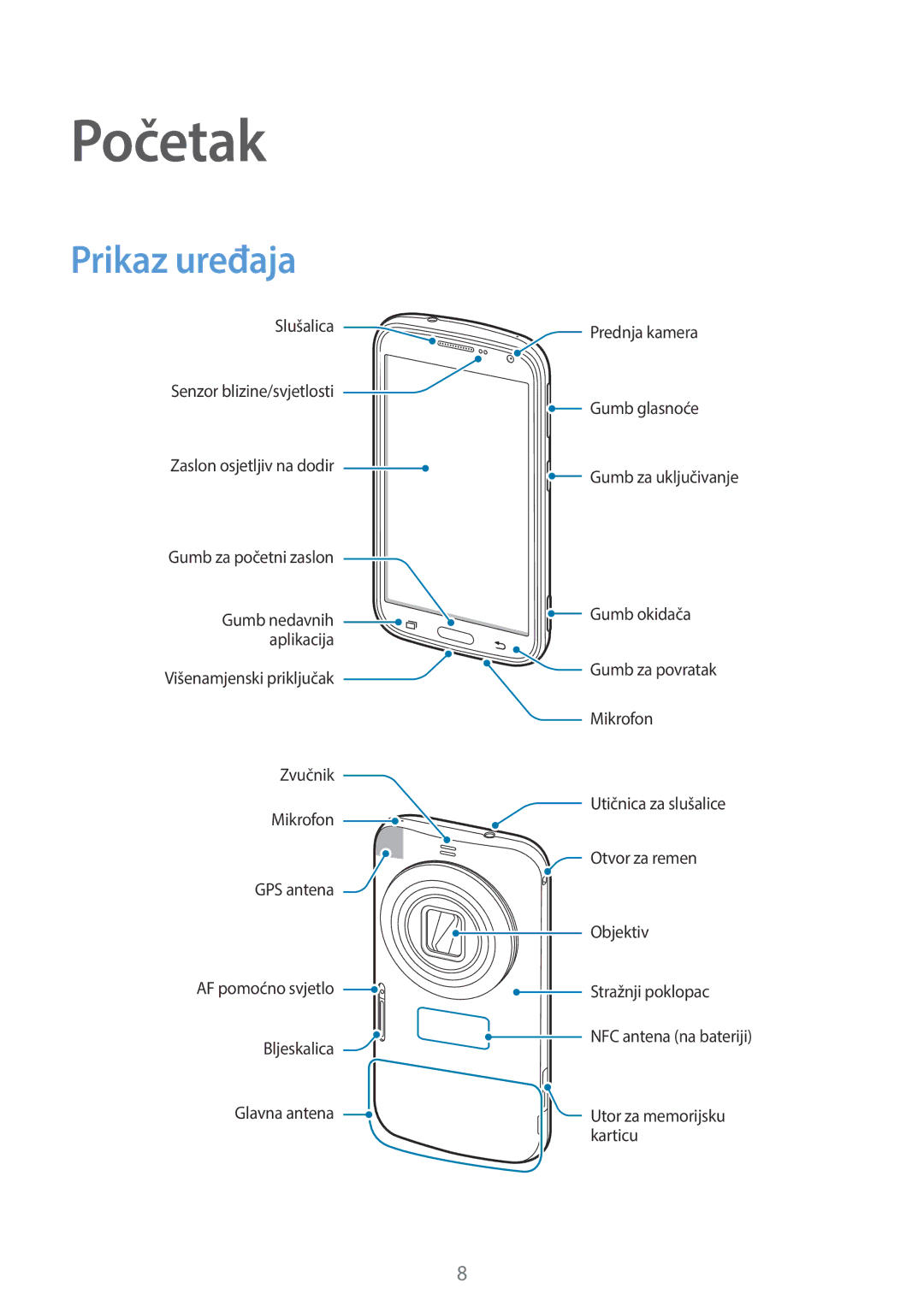 Samsung SM-C1150ZWACRO, SM-C1150ZWASEE, SM-C1150ZKASEE manual Početak, Prikaz uređaja 