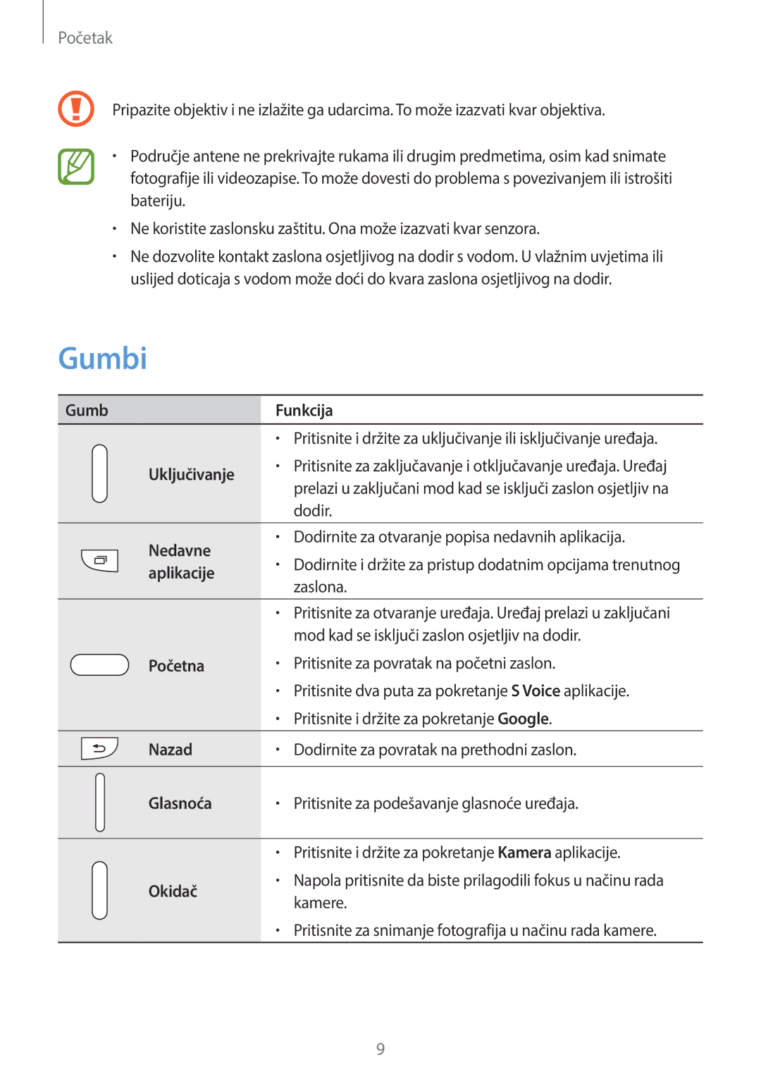 Samsung SM-C1150ZWASEE, SM-C1150ZKASEE, SM-C1150ZWACRO manual Gumbi 