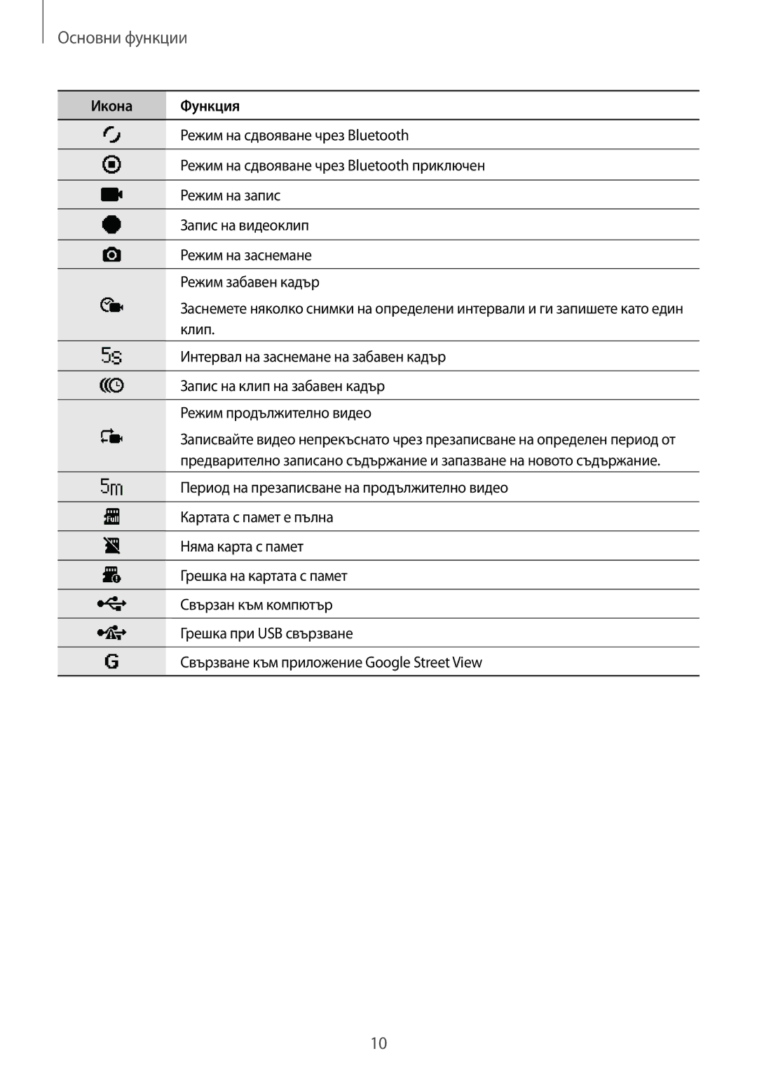 Samsung SM-C200NZWABGL manual Основни функции 