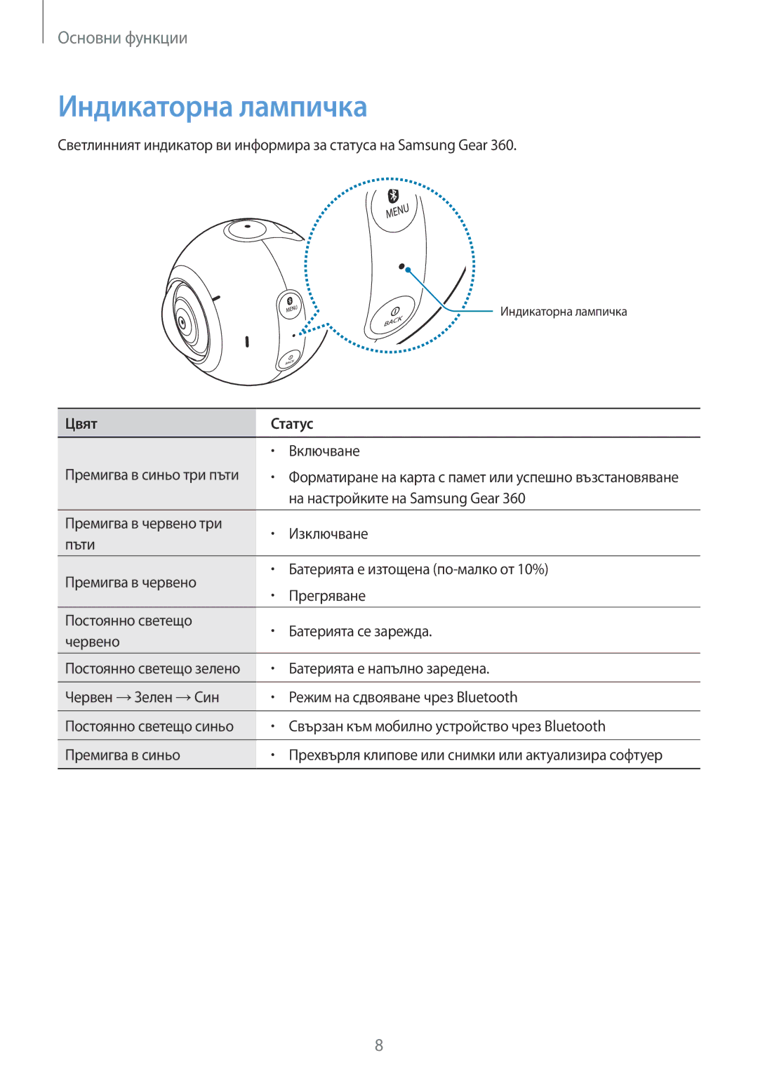 Samsung SM-C200NZWABGL manual Индикаторна лампичка, Цвят Статус 