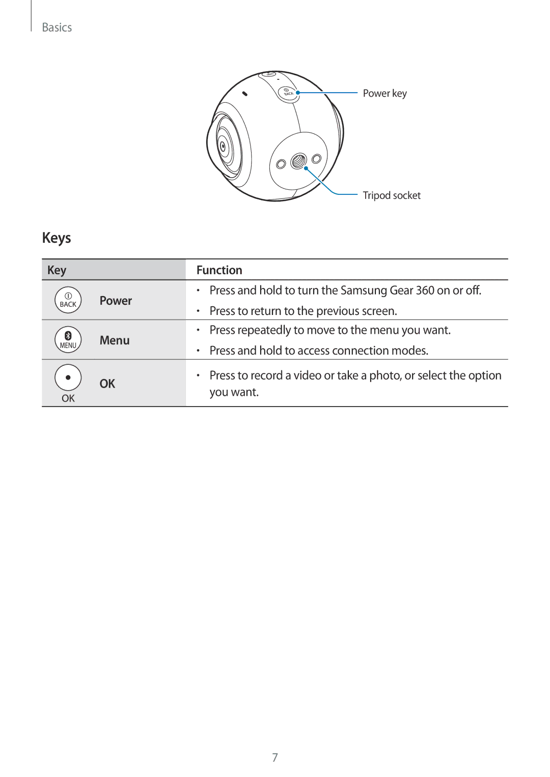 Samsung SM-C200NZWAXEZ, SM-C200NZWADBT, SM-C200NZWAXEF, SM-C200NZWAITV, SM-C200NZWAPHE manual Keys, Function, Power, Menu 