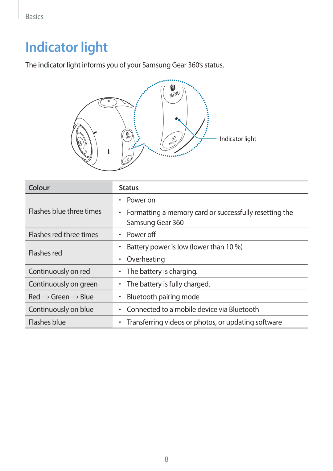 Samsung SM-C200NZWANEE, SM-C200NZWADBT, SM-C200NZWAXEF, SM-C200NZWAITV, SM-C200NZWAPHE manual Indicator light, Colour Status 