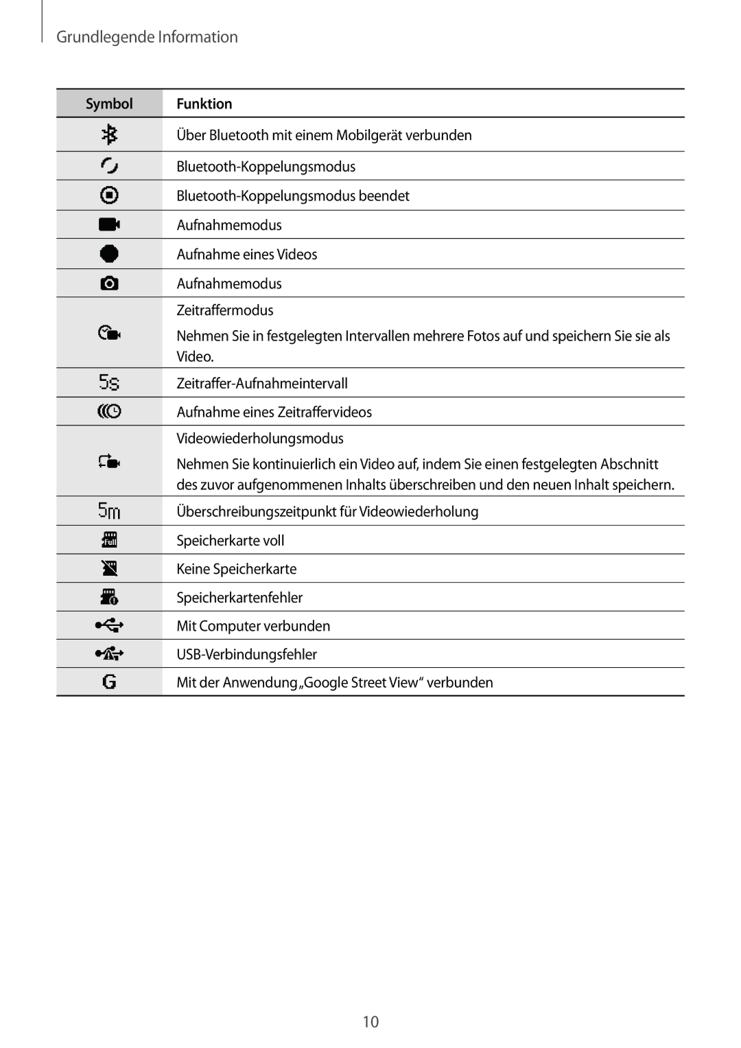 Samsung SM-C200NZWADBT manual Grundlegende Information 