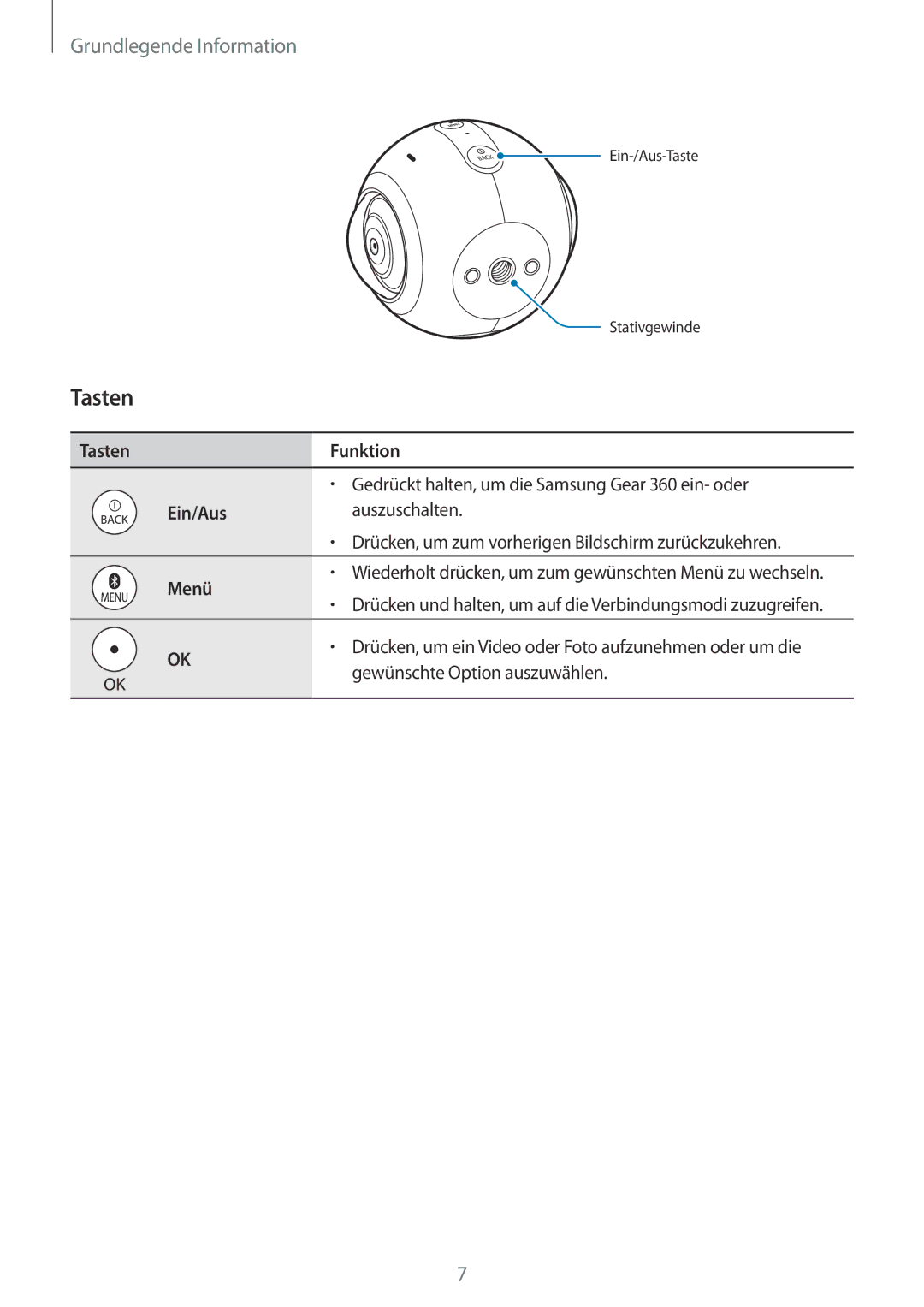 Samsung SM-C200NZWADBT manual Tasten, Menü 