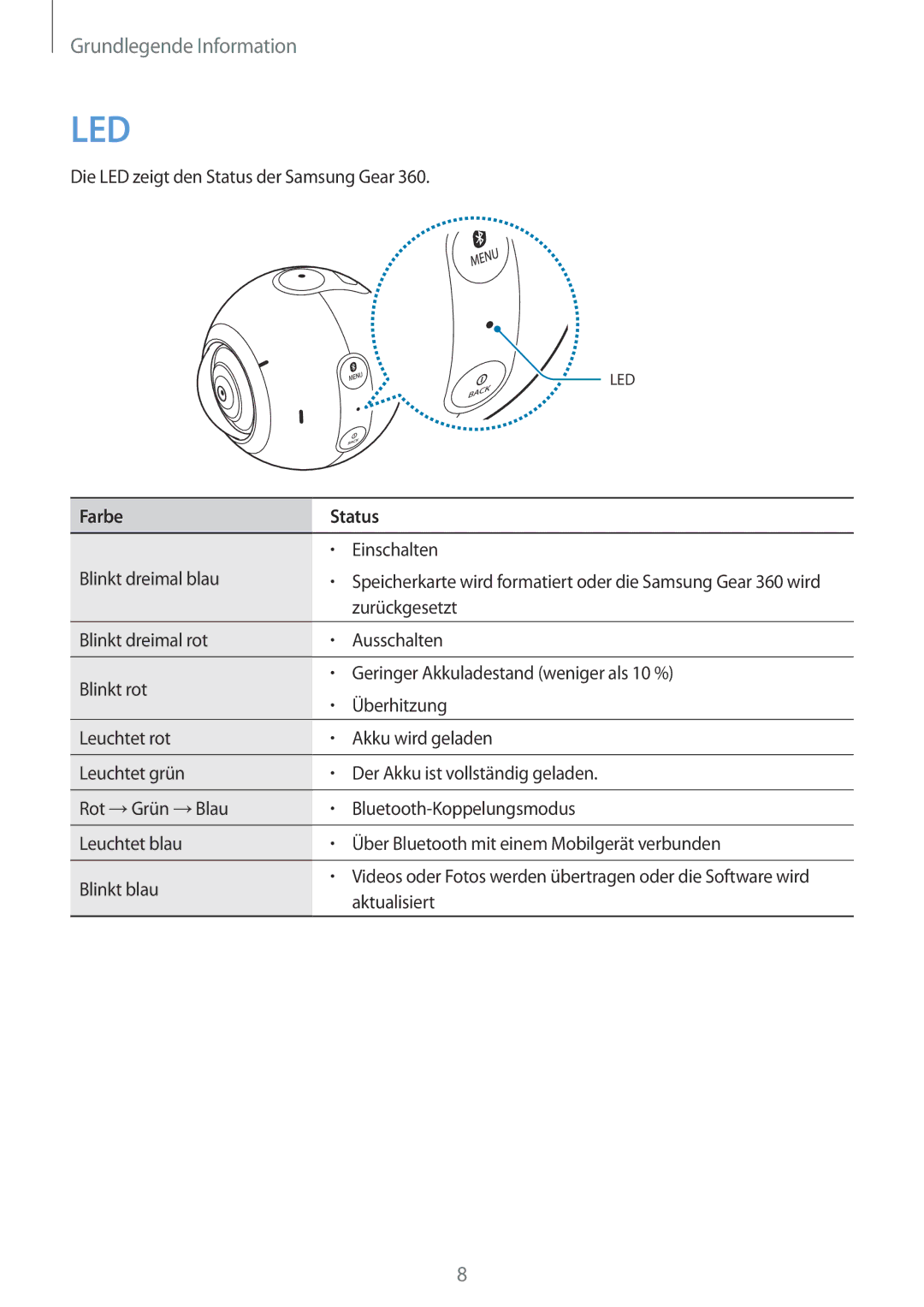 Samsung SM-C200NZWADBT manual Led 