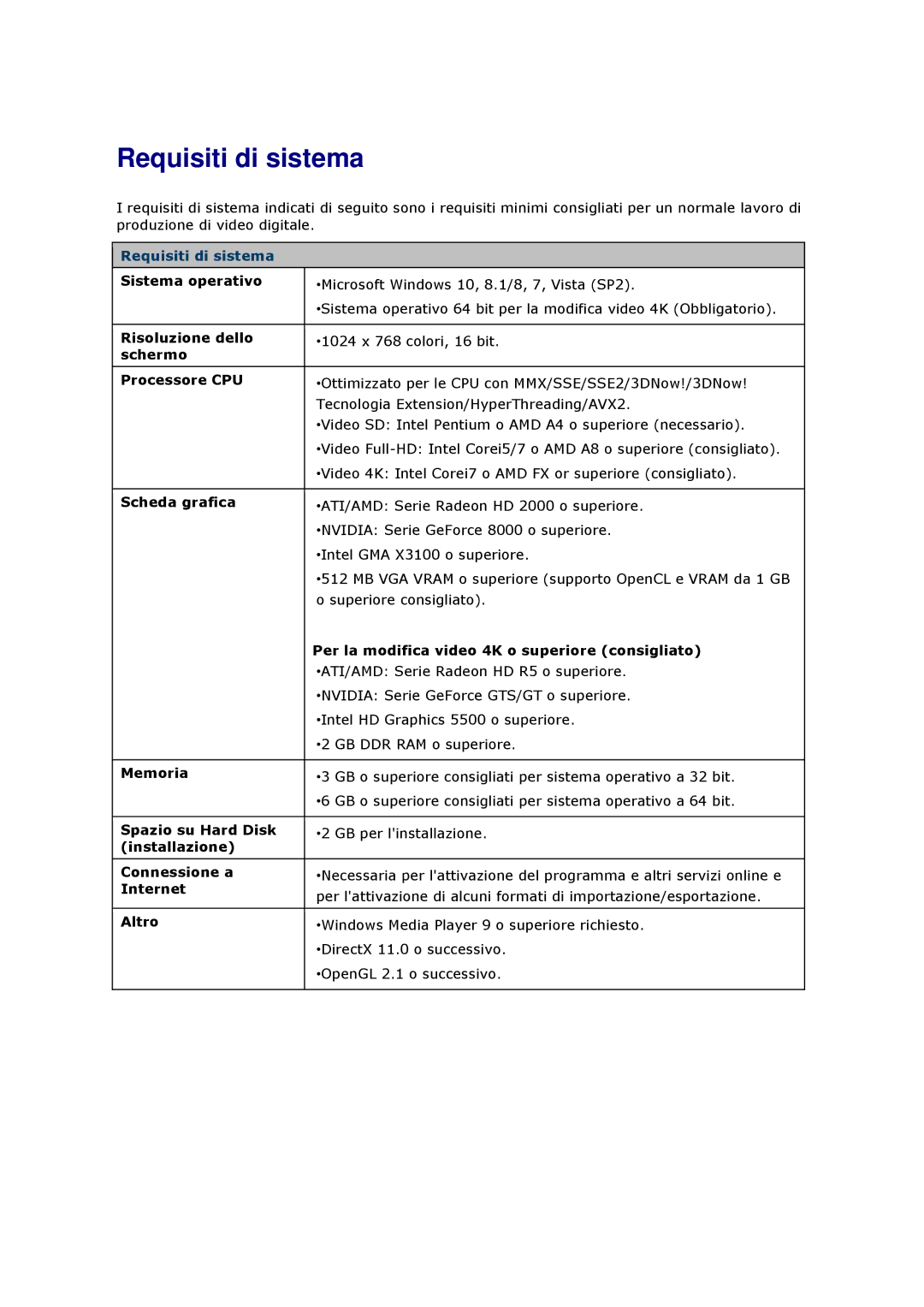 Samsung SM-C200NZWAITV manual Requisiti di sistema 