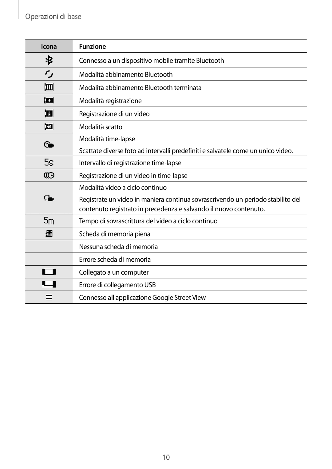 Samsung SM-C200NZWAITV manual Operazioni di base 